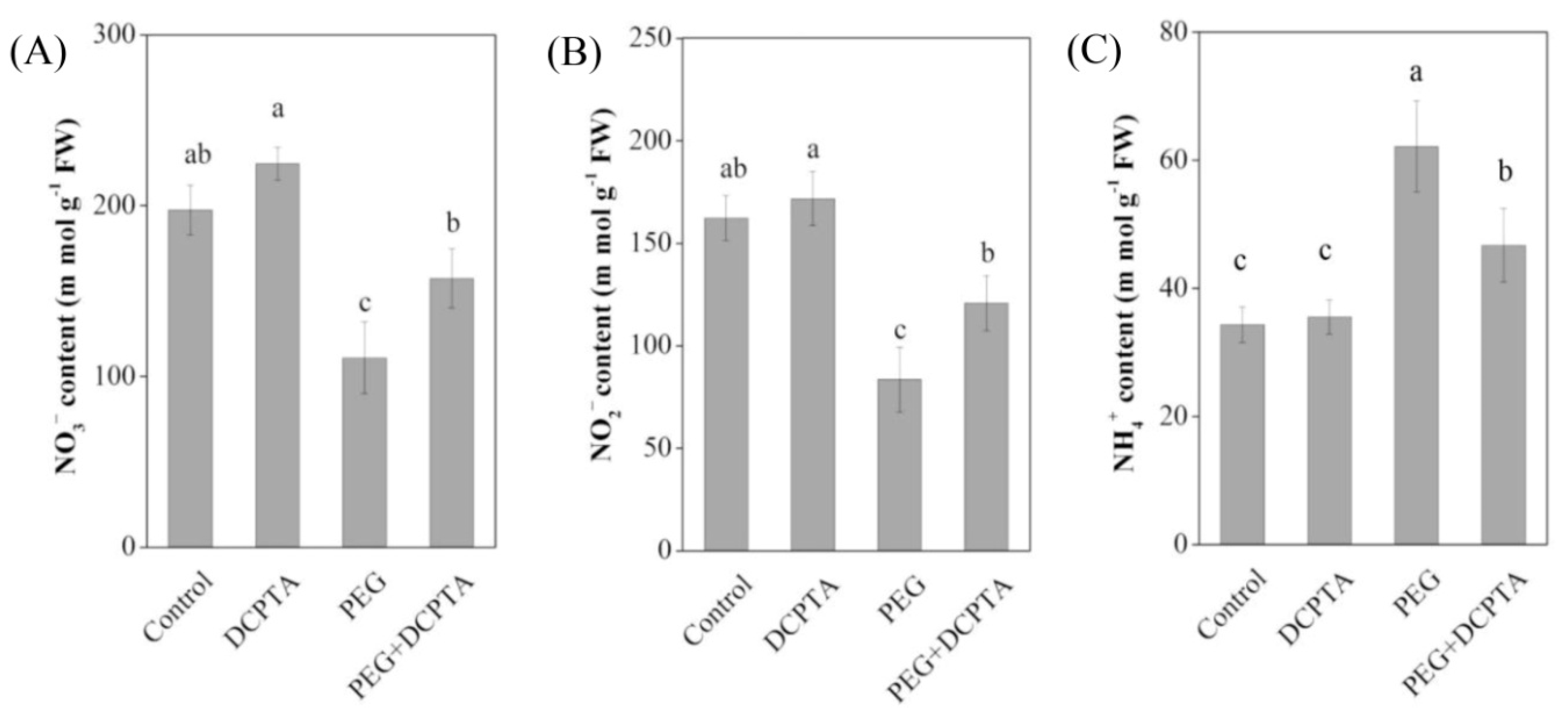 Agronomy 09 00676 g007