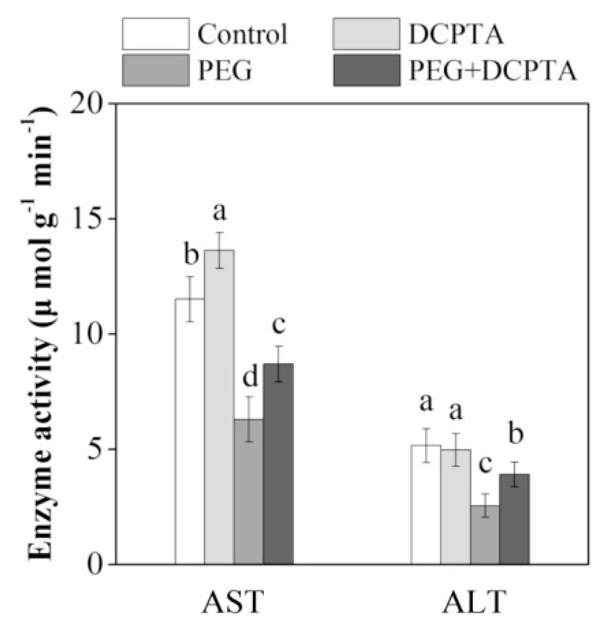Agronomy 09 00676 g008