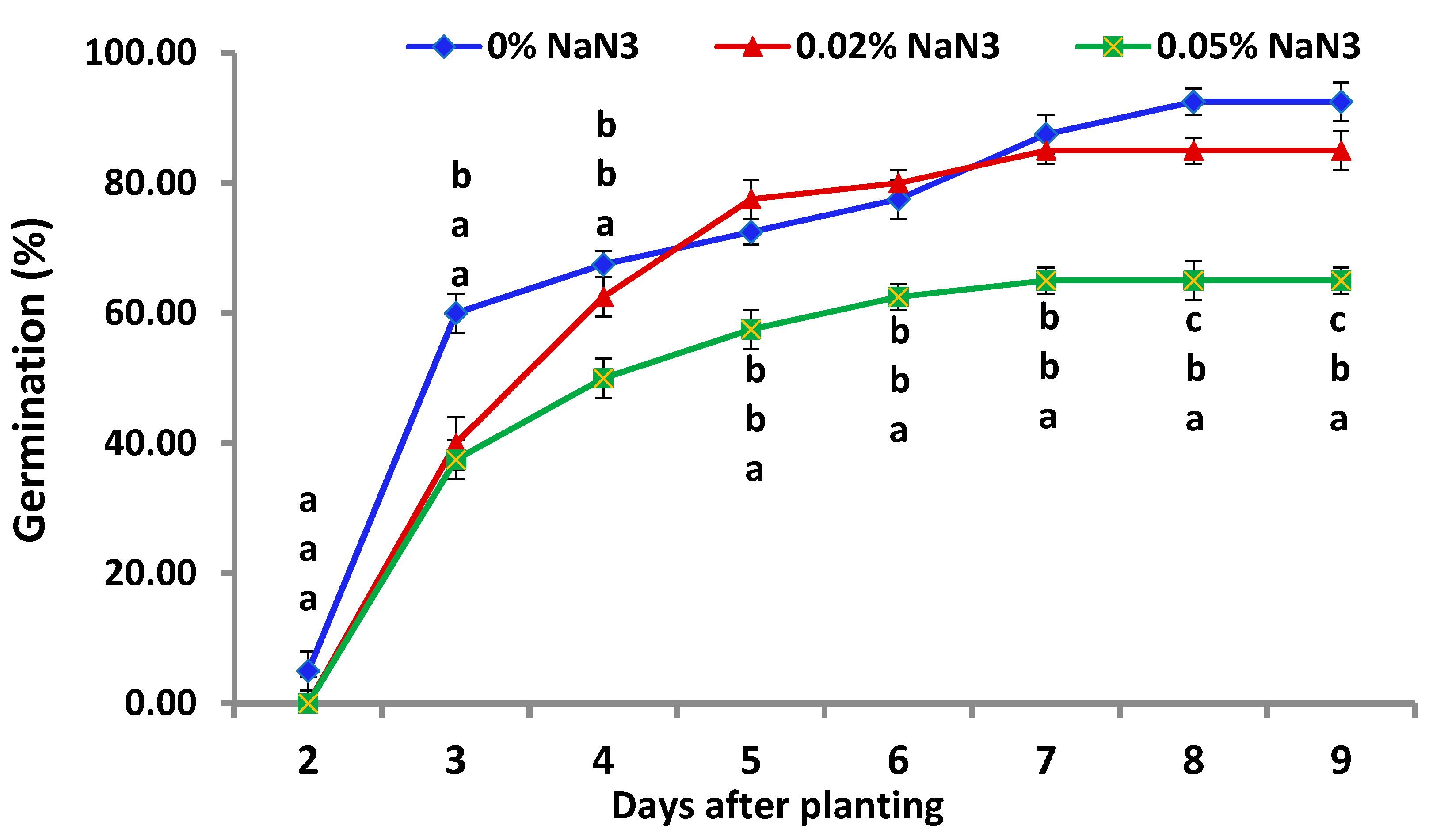 Agronomy 09 00679 g001 Agronomy 09 00679 g001