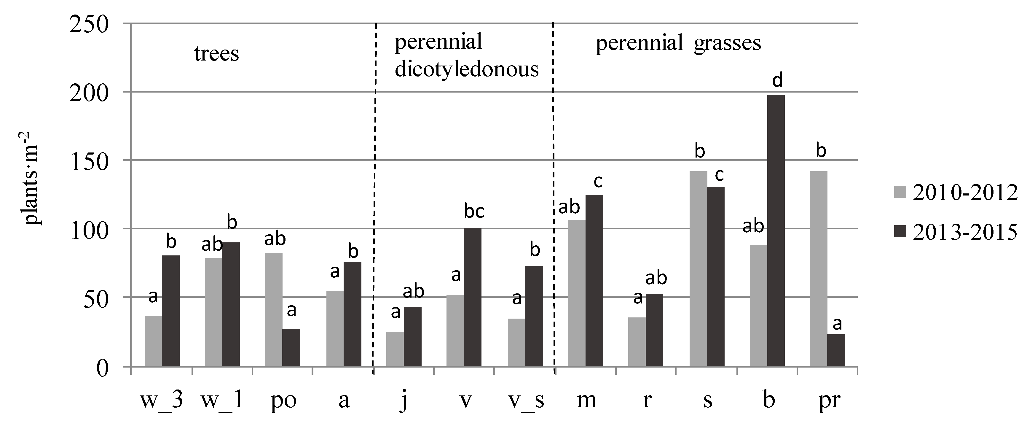 Agronomy 09 00695 g003 Agronomy 09 00695 g003