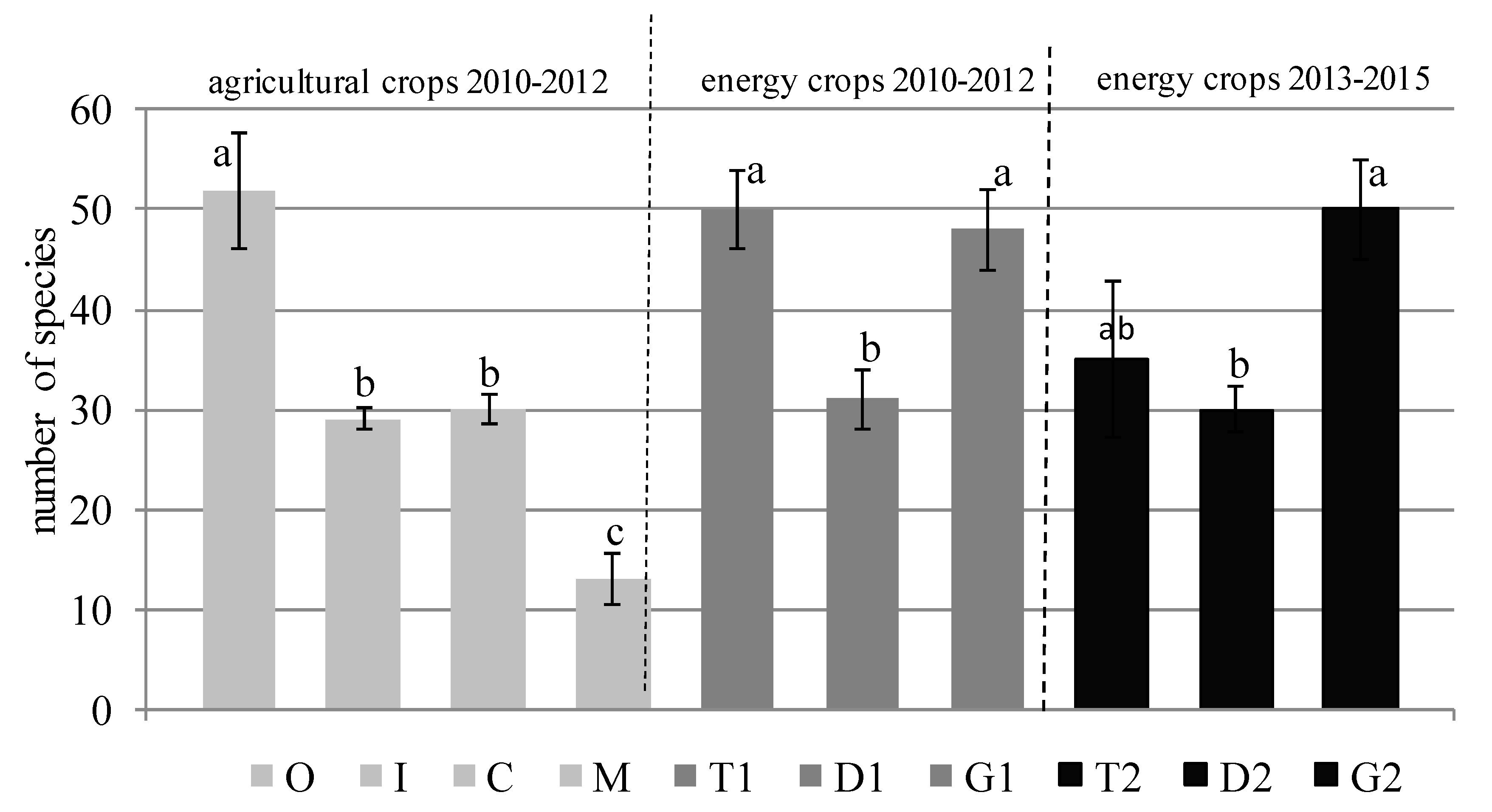 Agronomy 09 00695 g004 Agronomy 09 00695 g004
