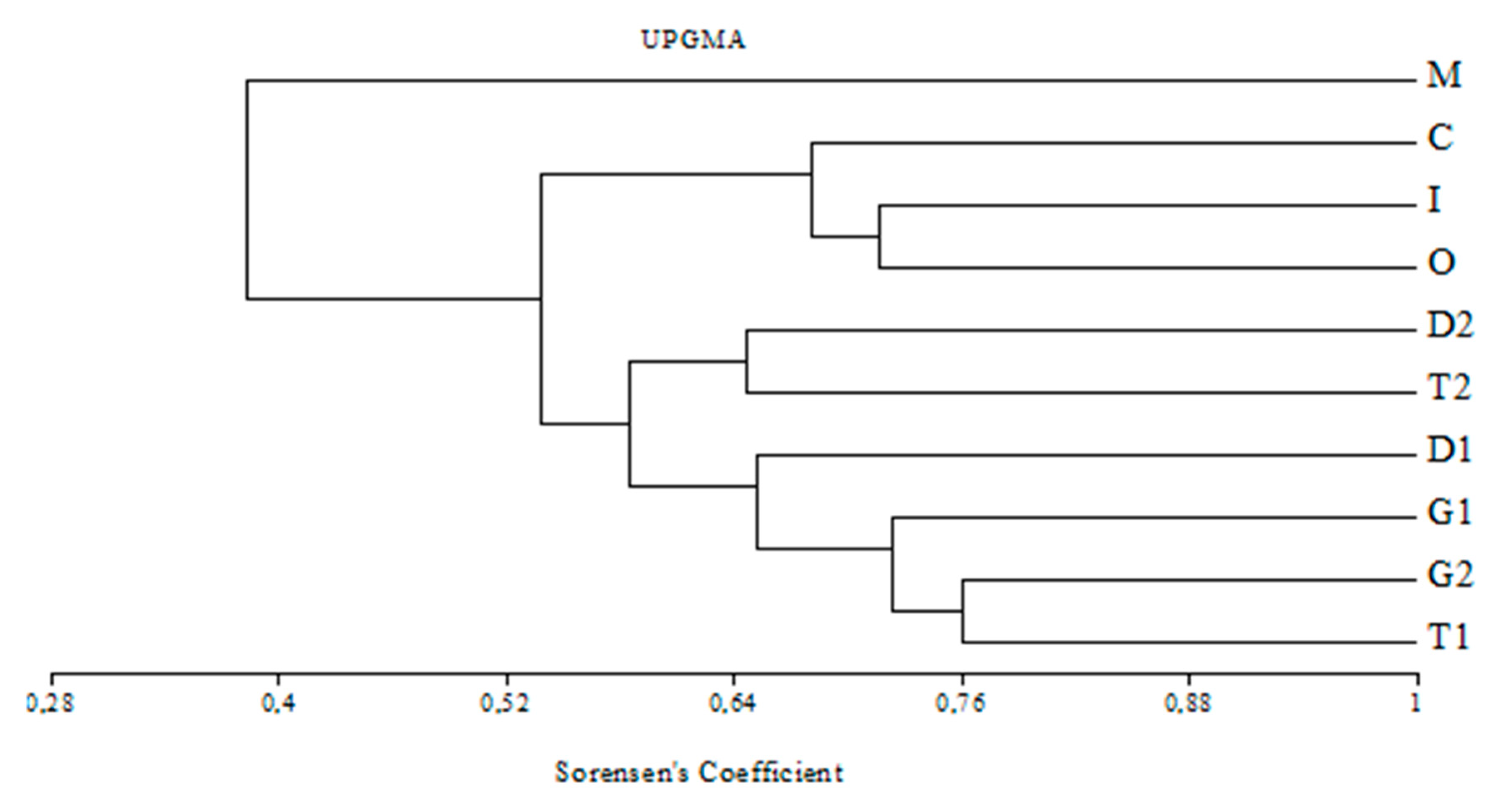 Agronomy 09 00695 g006 Agronomy 09 00695 g006
