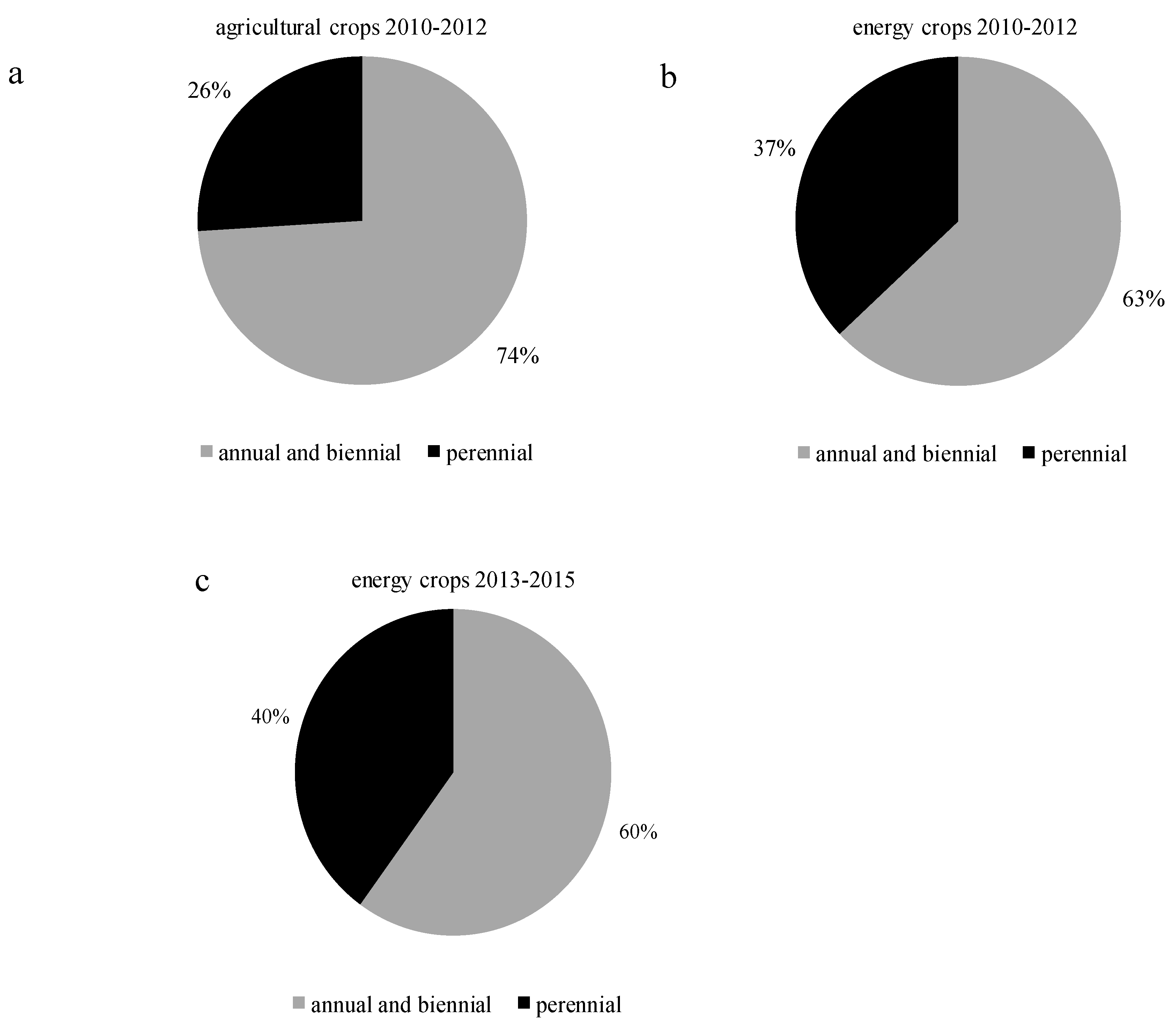 Agronomy 09 00695 g008 Agronomy 09 00695 g008