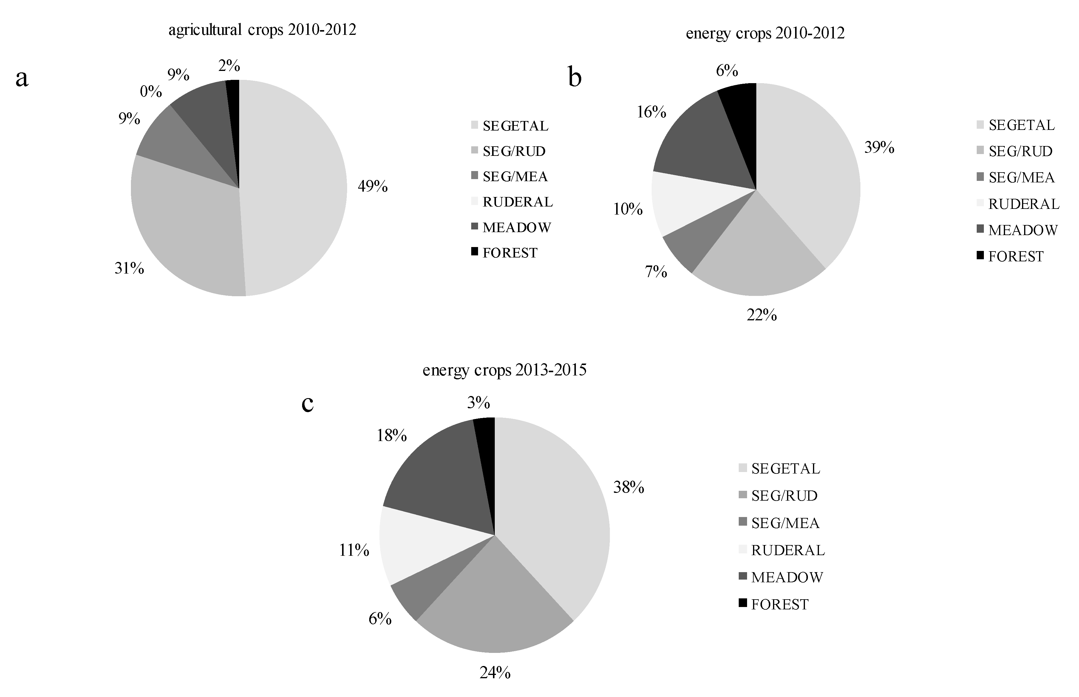 Agronomy 09 00695 g009 Agronomy 09 00695 g009