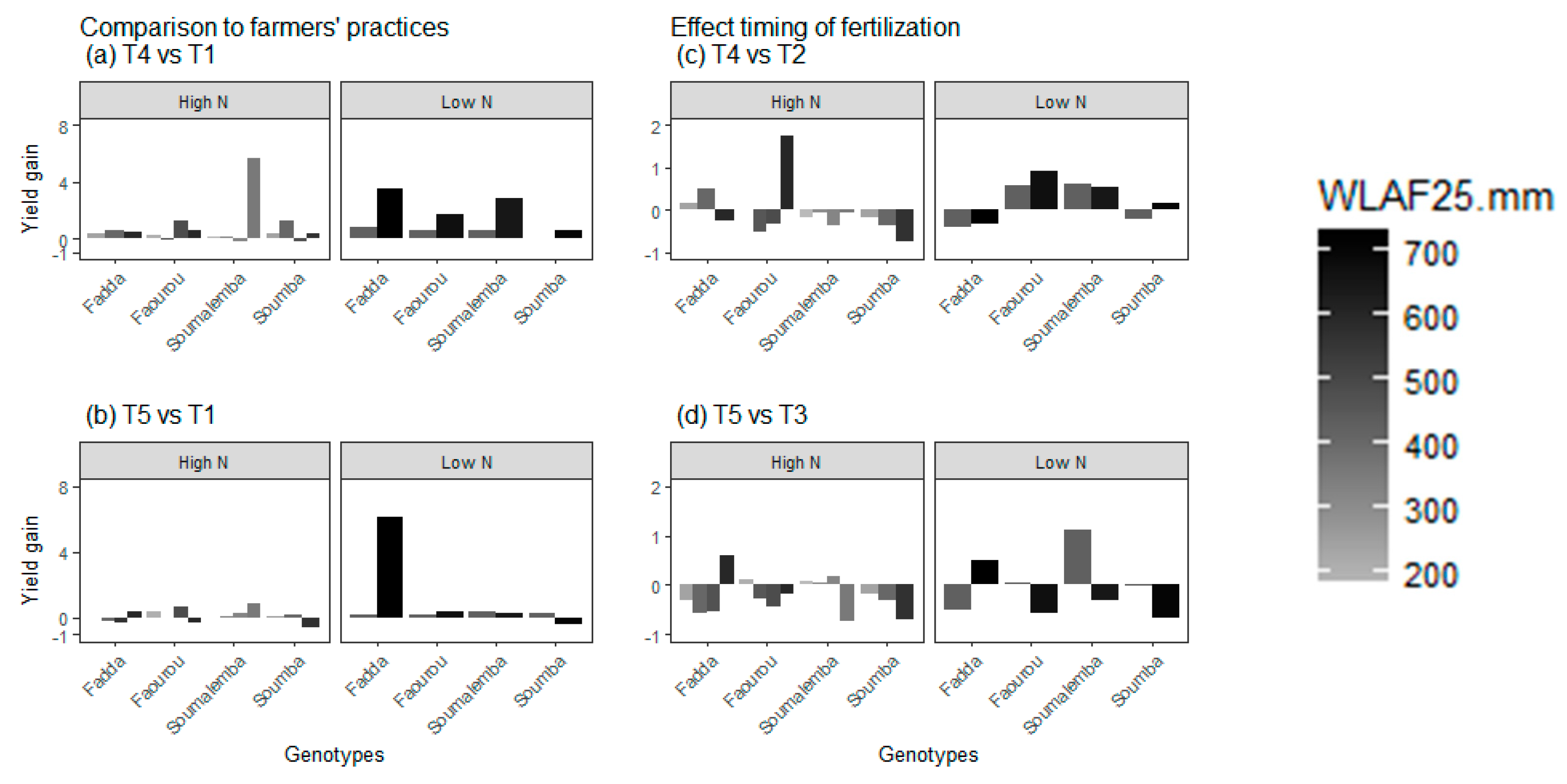 Agronomy 09 00697 g006