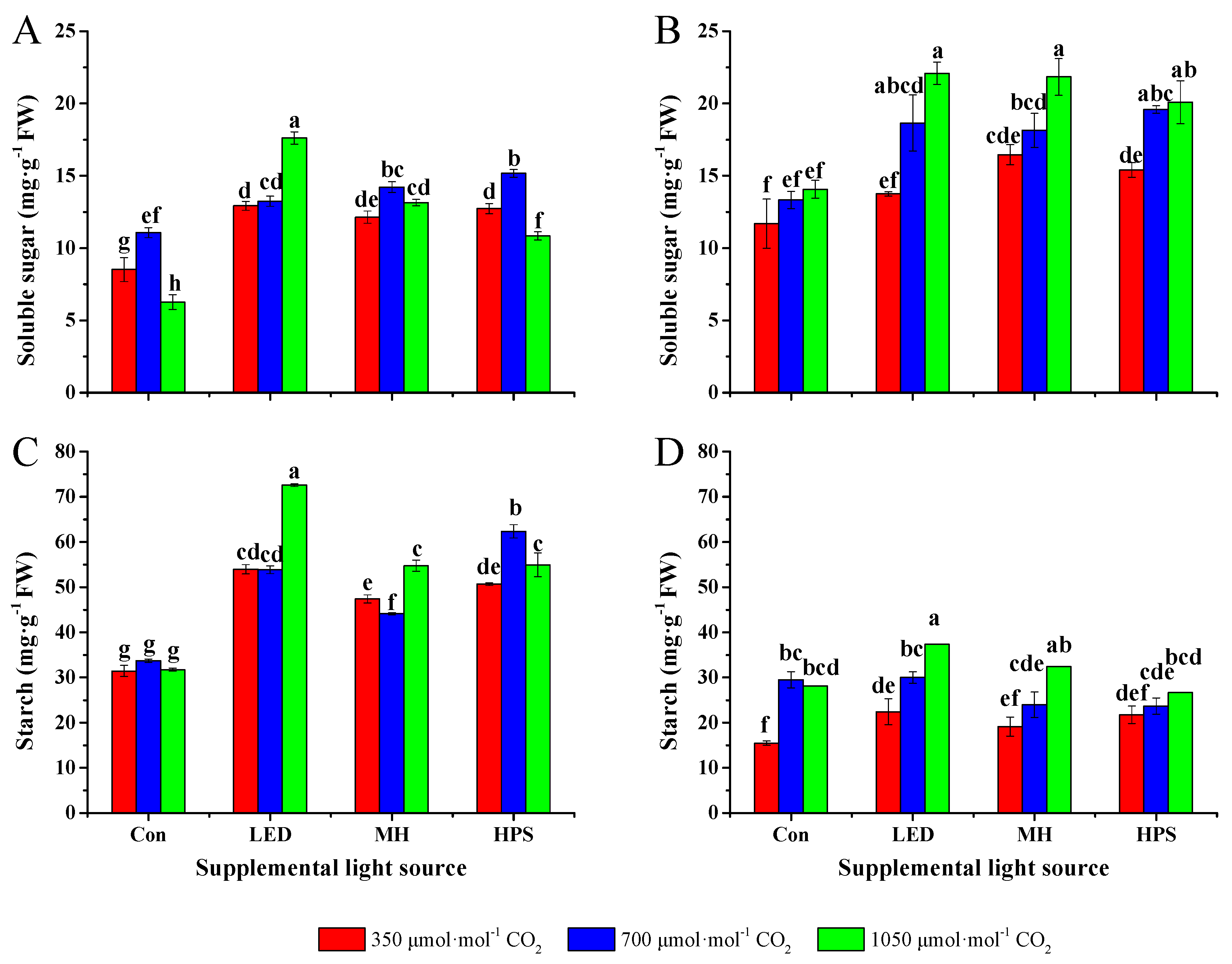 Agronomy 09 00715 g002
