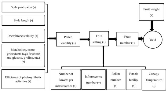 Agronomy, Free Full-Text