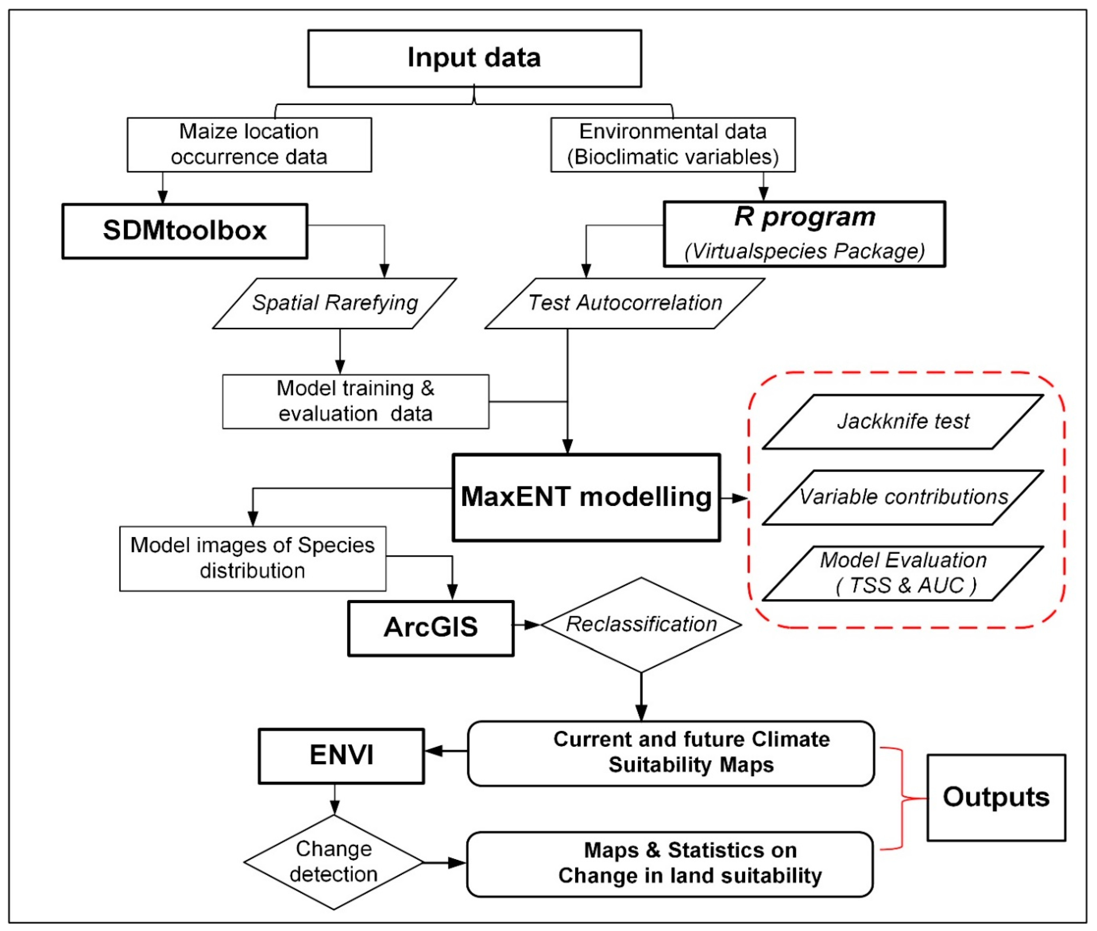 Agronomy 09 00727 g003