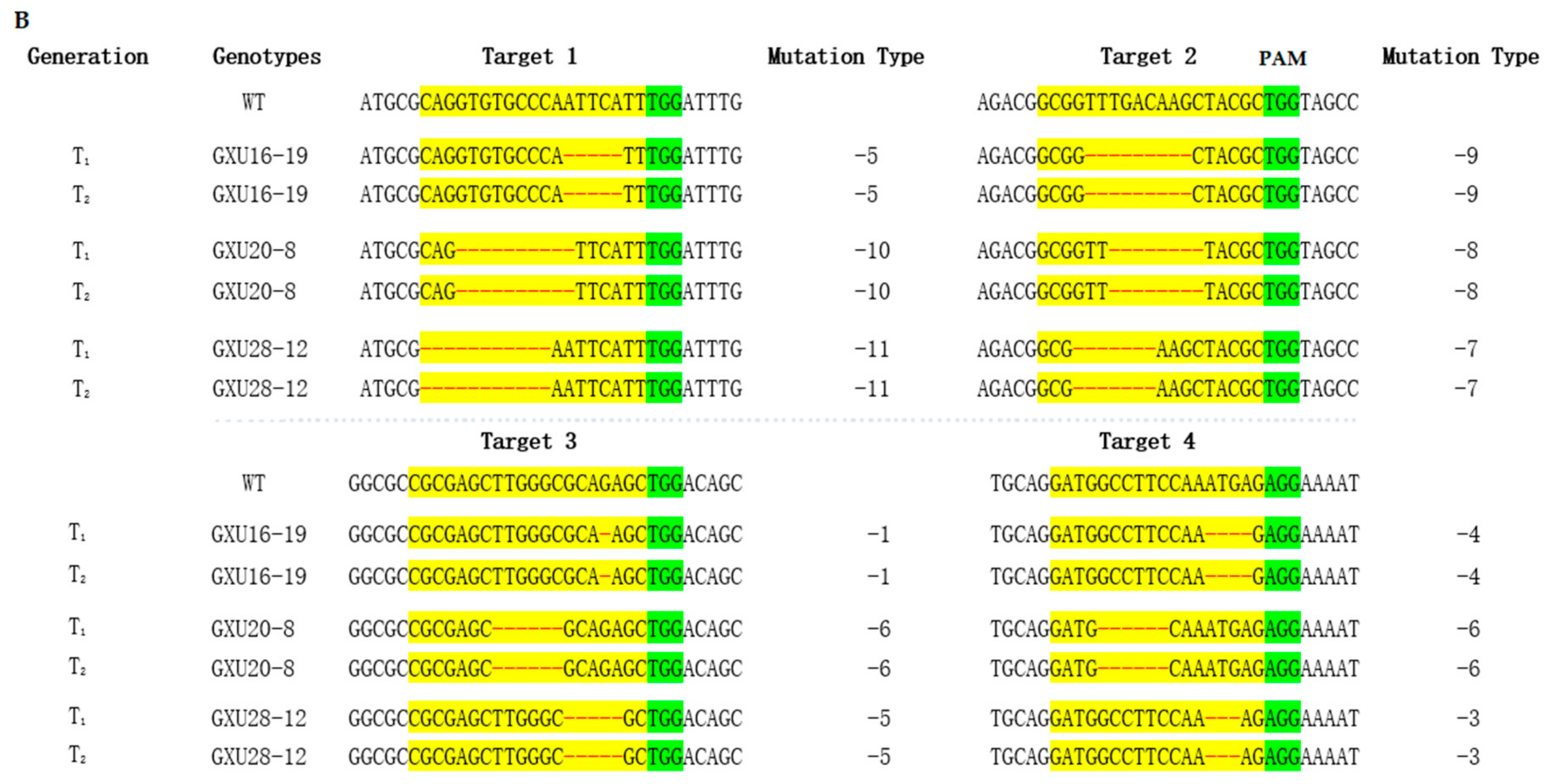 Agronomy 09 00728 g002b Agronomy 09 00728 g002b
