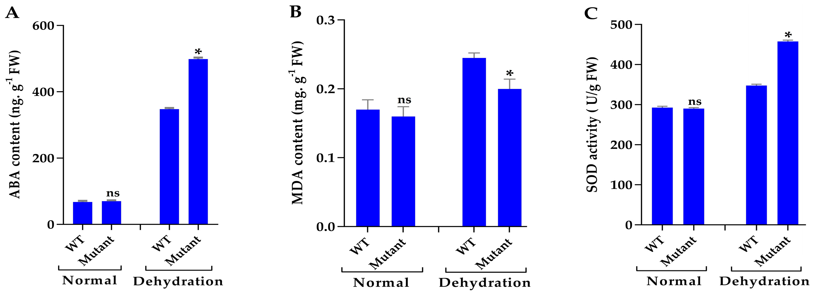 Agronomy 09 00728 g005a Agronomy 09 00728 g005a