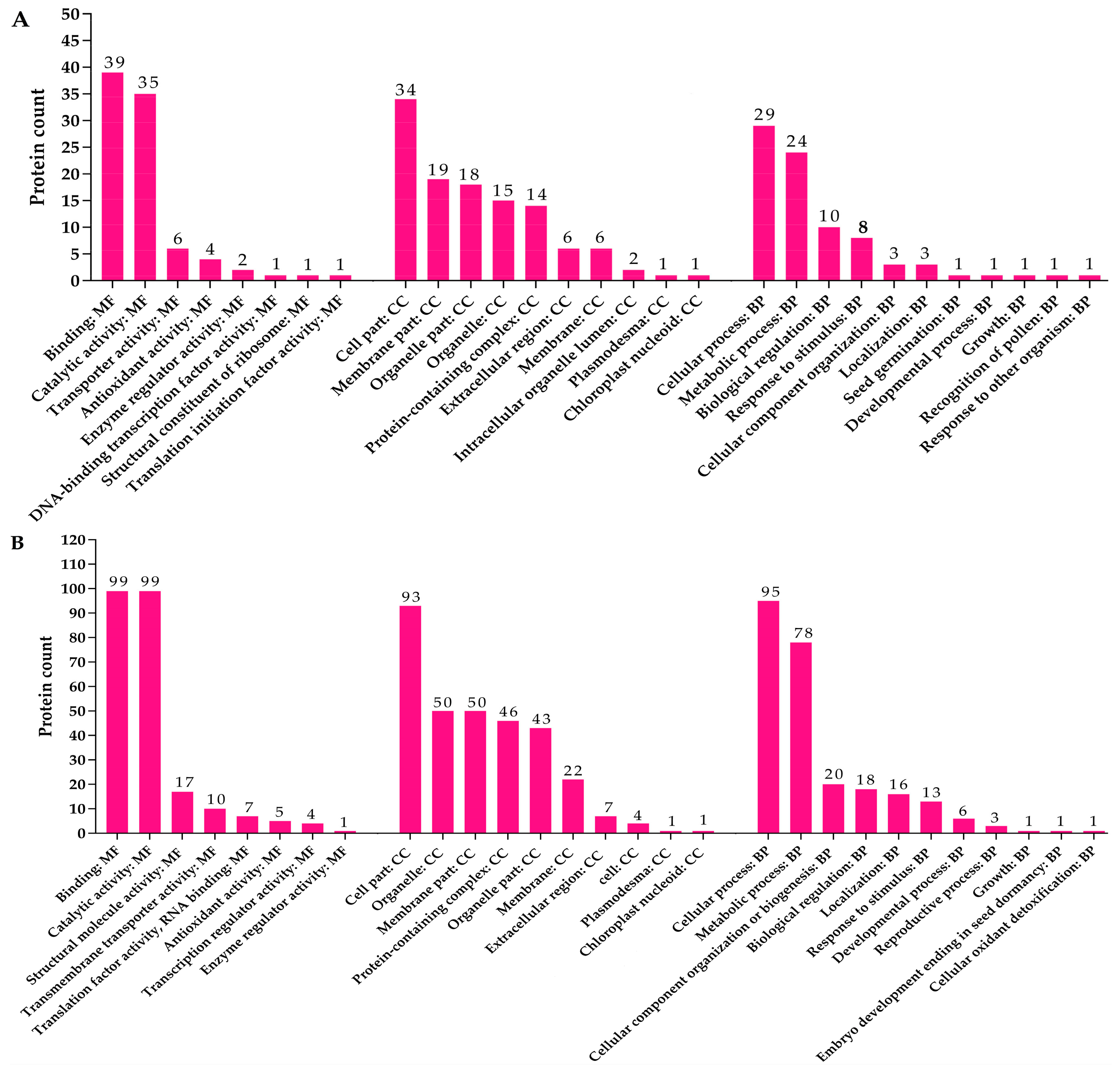 Agronomy 09 00728 g008 Agronomy 09 00728 g008