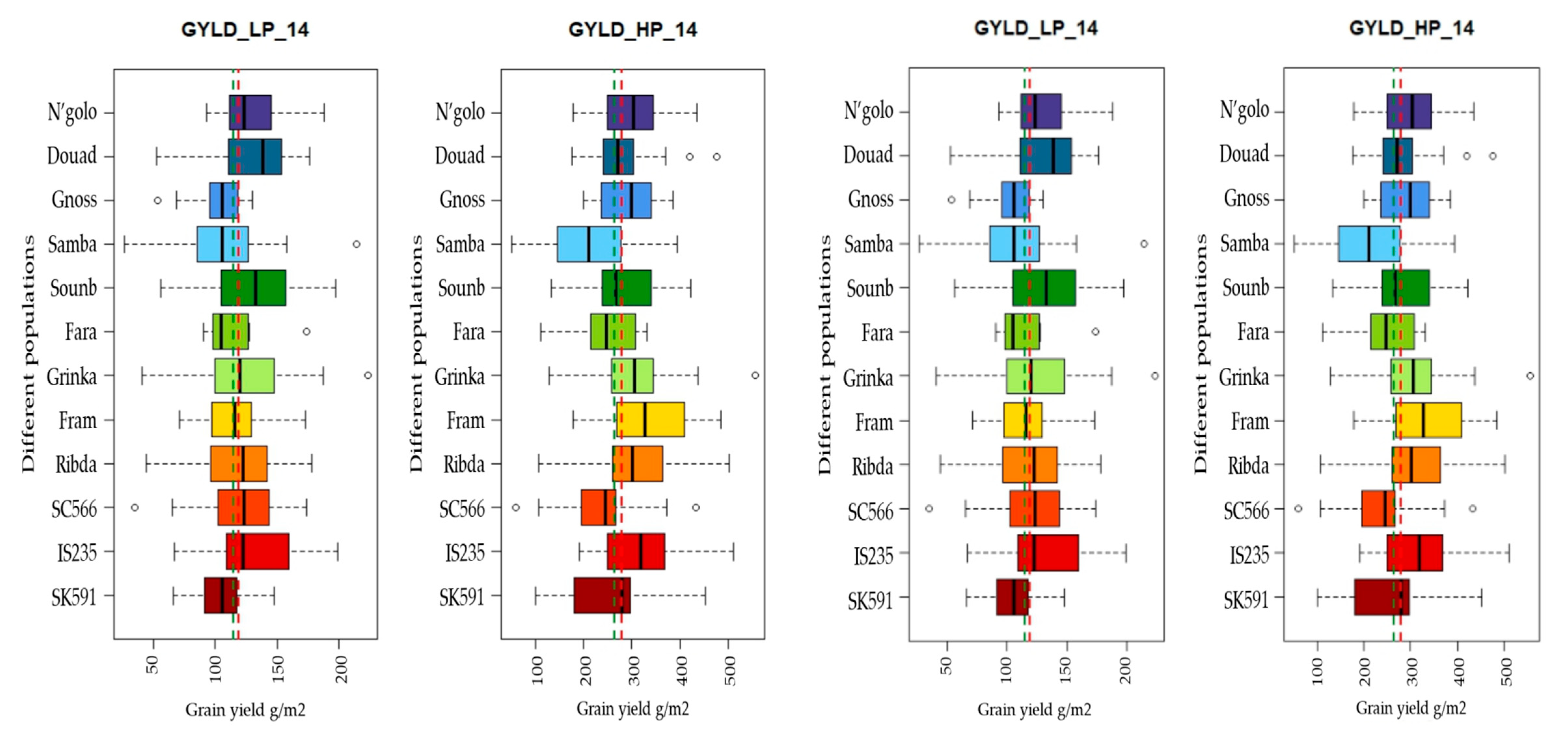 Agronomy 09 00742 g004