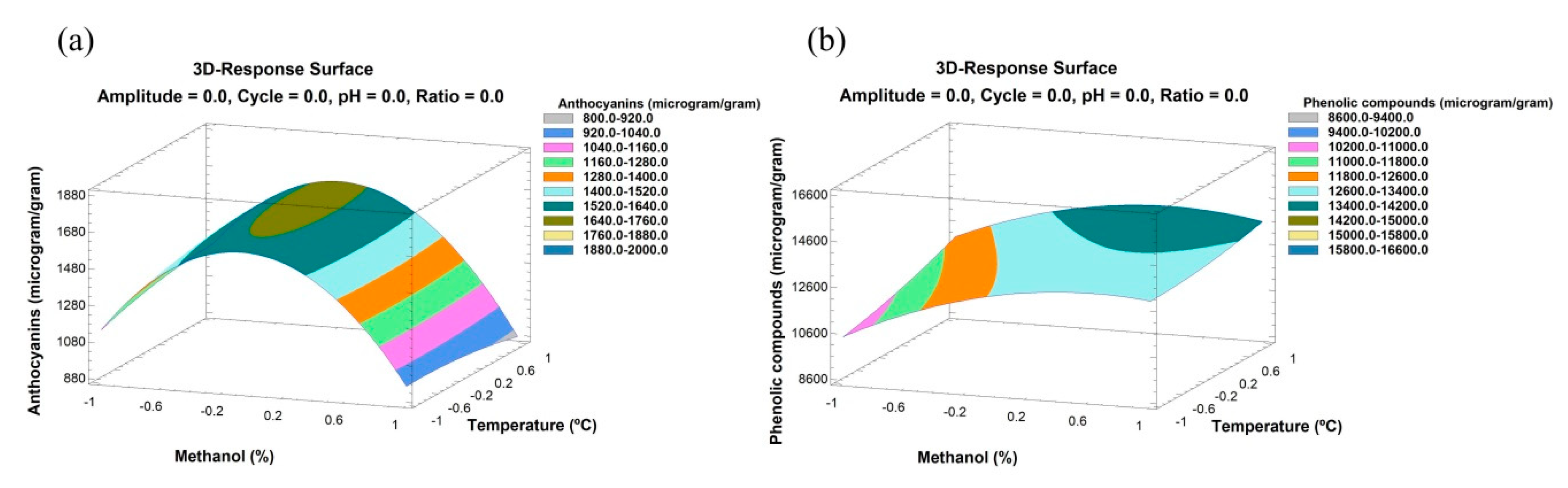 Agronomy 09 00745 g001