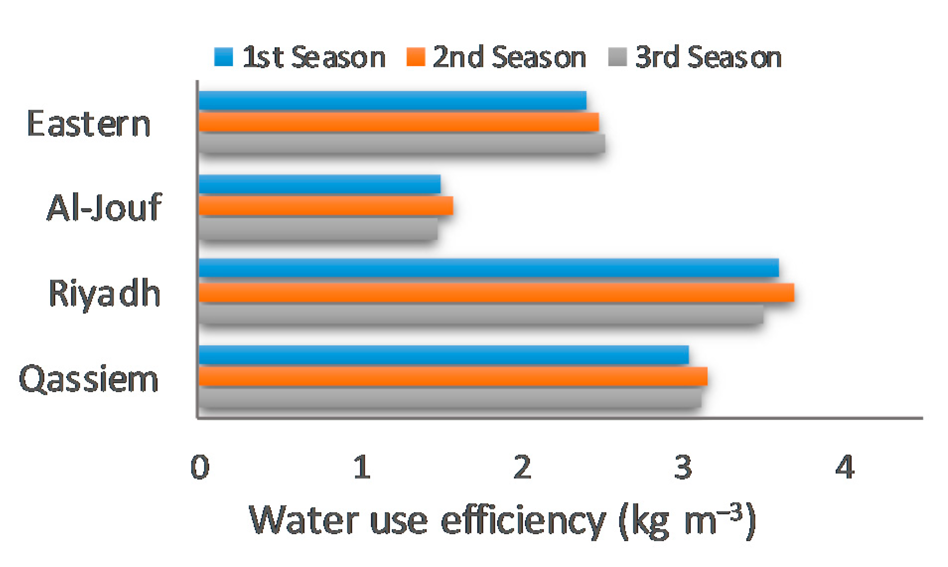 Agronomy Free Full Text Lysimeter Based Water Use And Crop