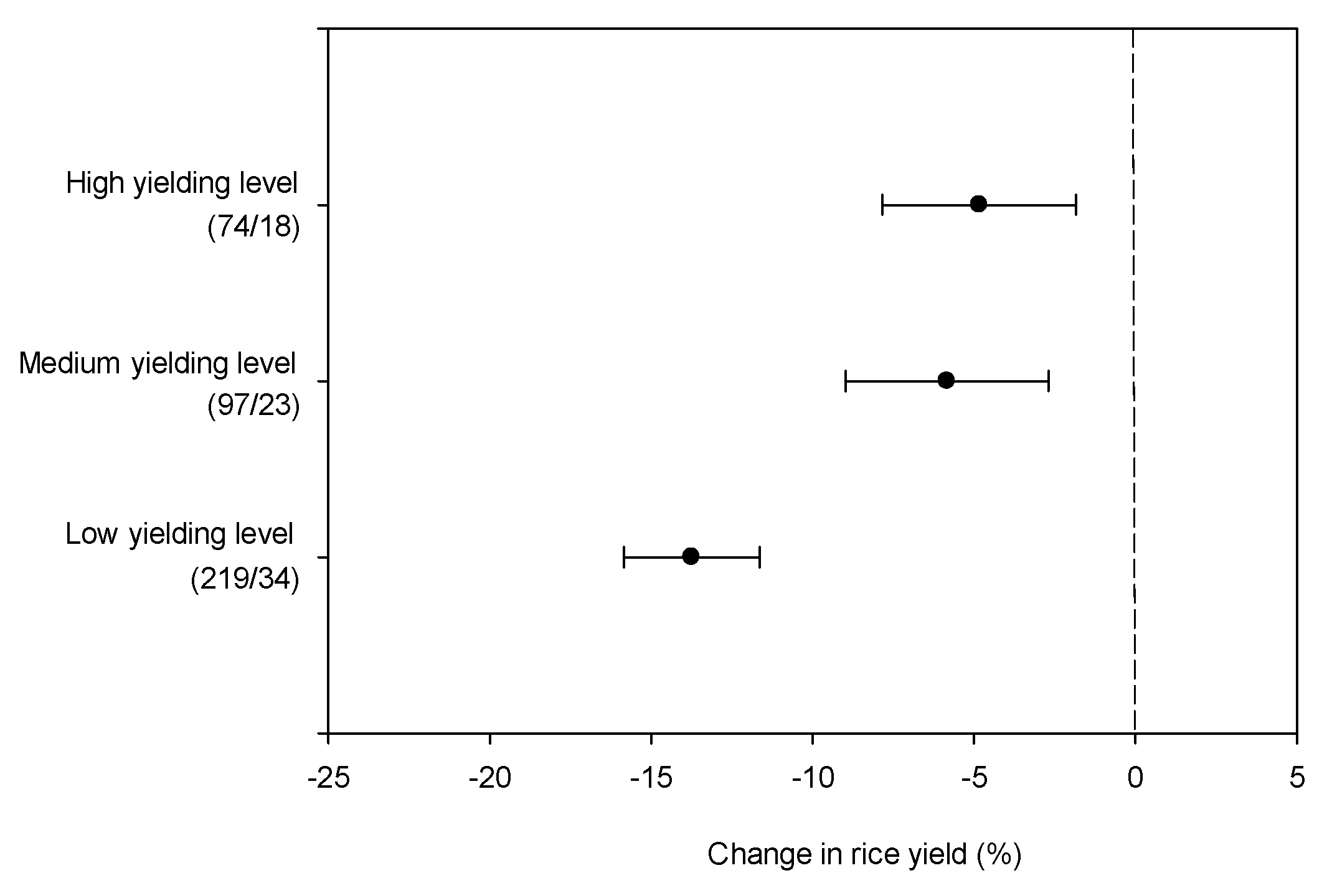 Agronomy 09 00767 g006