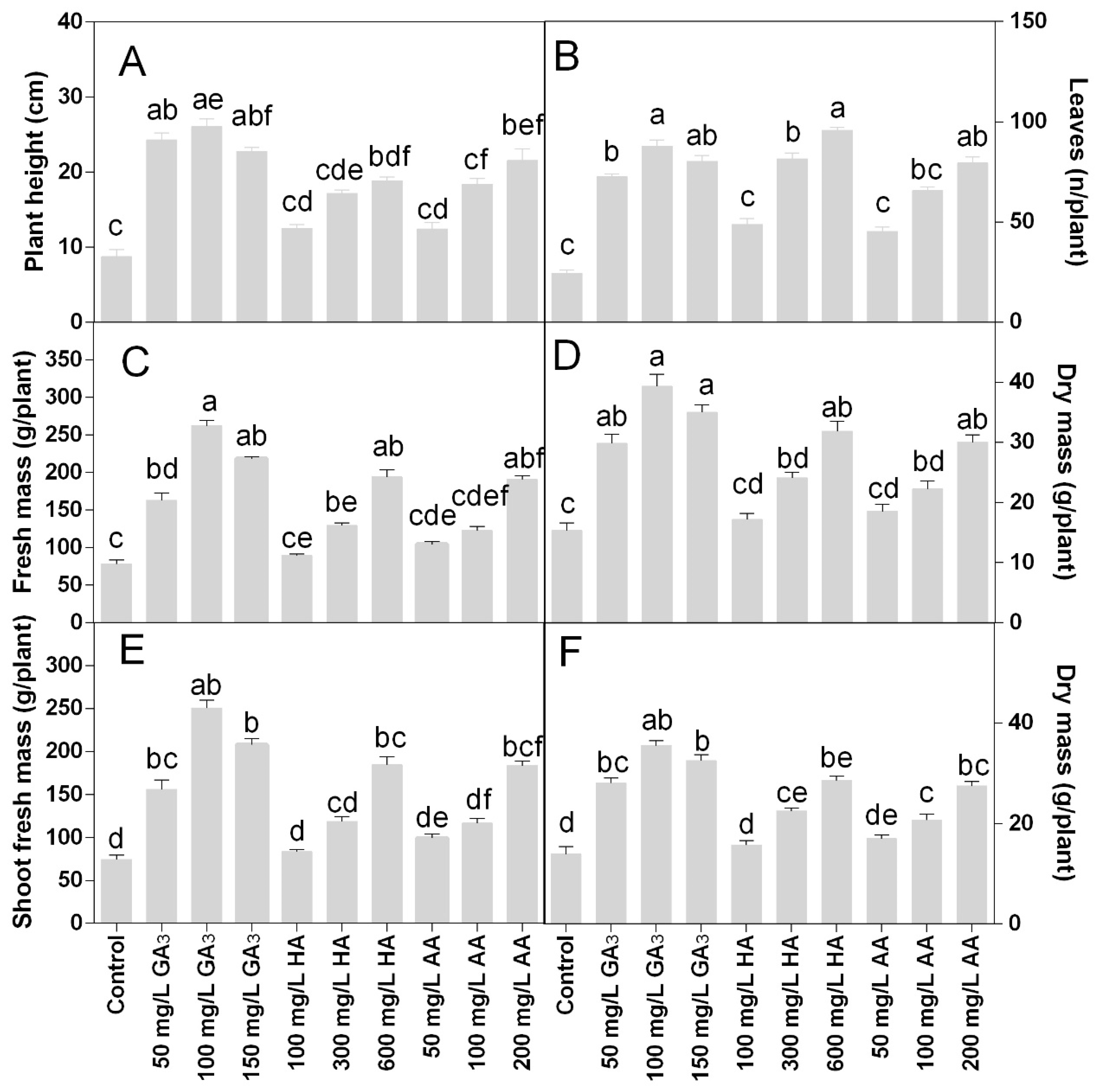 Agronomy Free Full Text Bioregulators Can Improve Biomass Production Photosynthetic Efficiency And Ornamental Quality Of Gazania Rigens L Html