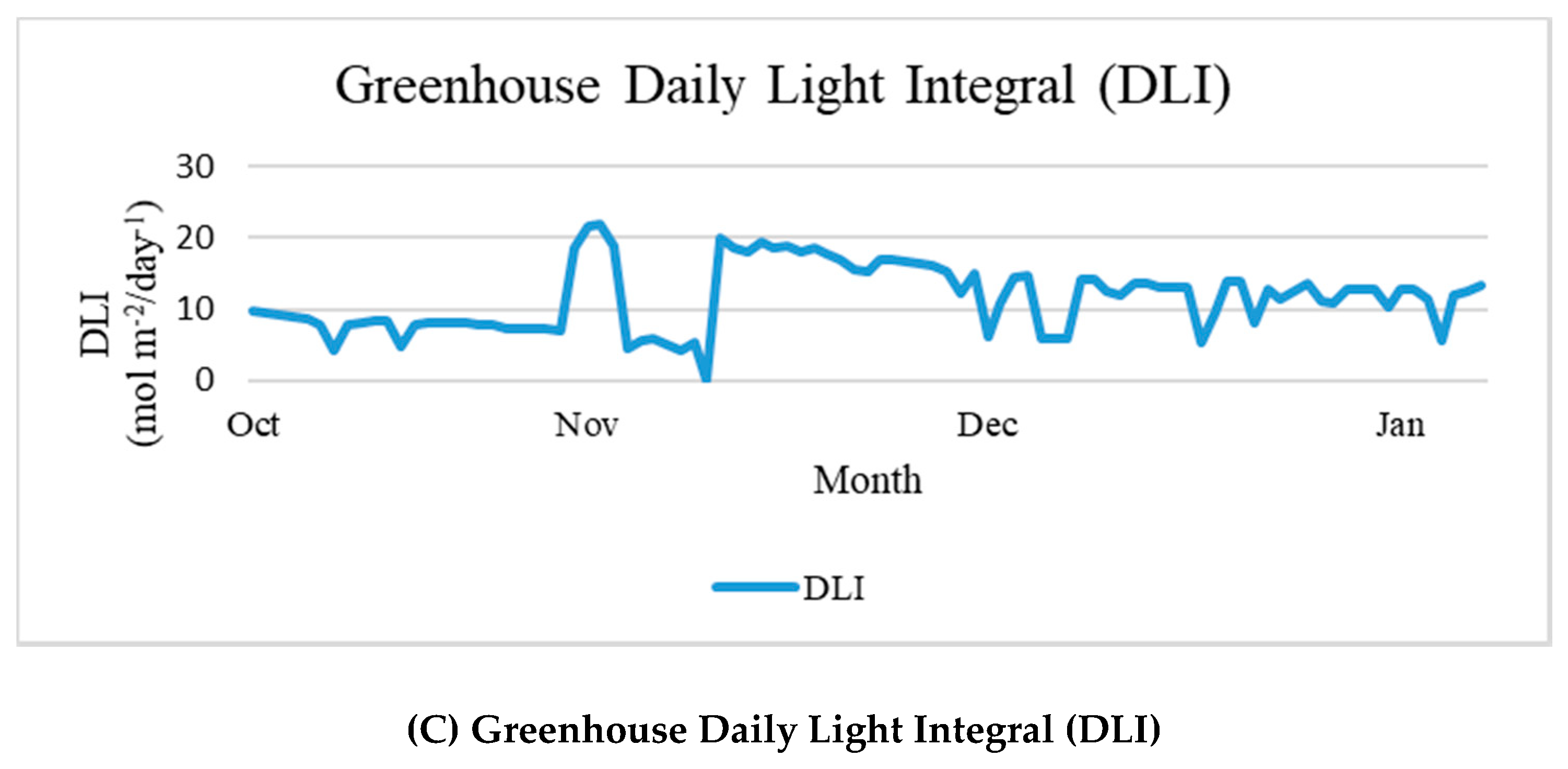 Agronomy 09 00789 g001b Agronomy 09 00789 g001b