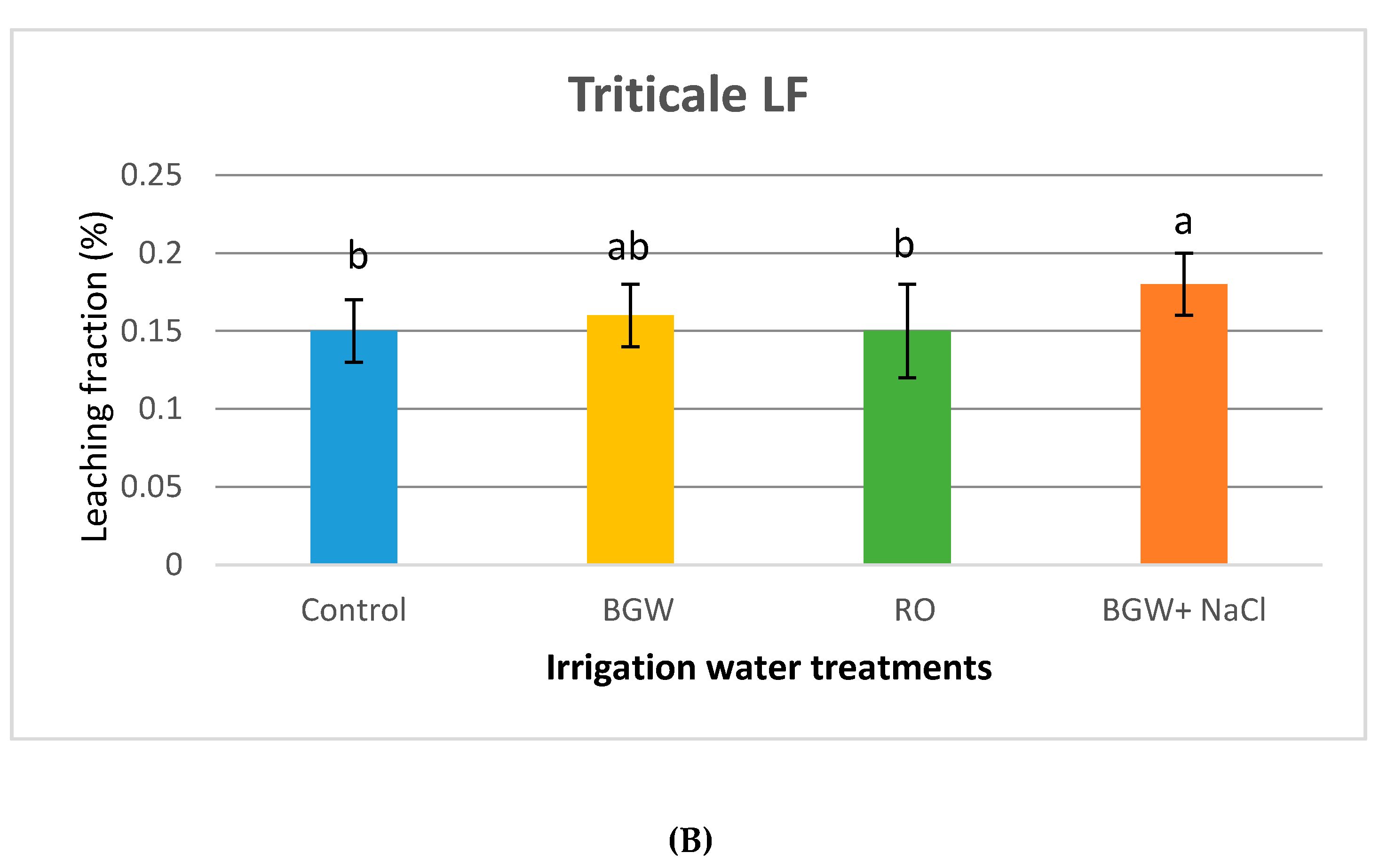 Agronomy 09 00789 g003b Agronomy 09 00789 g003b