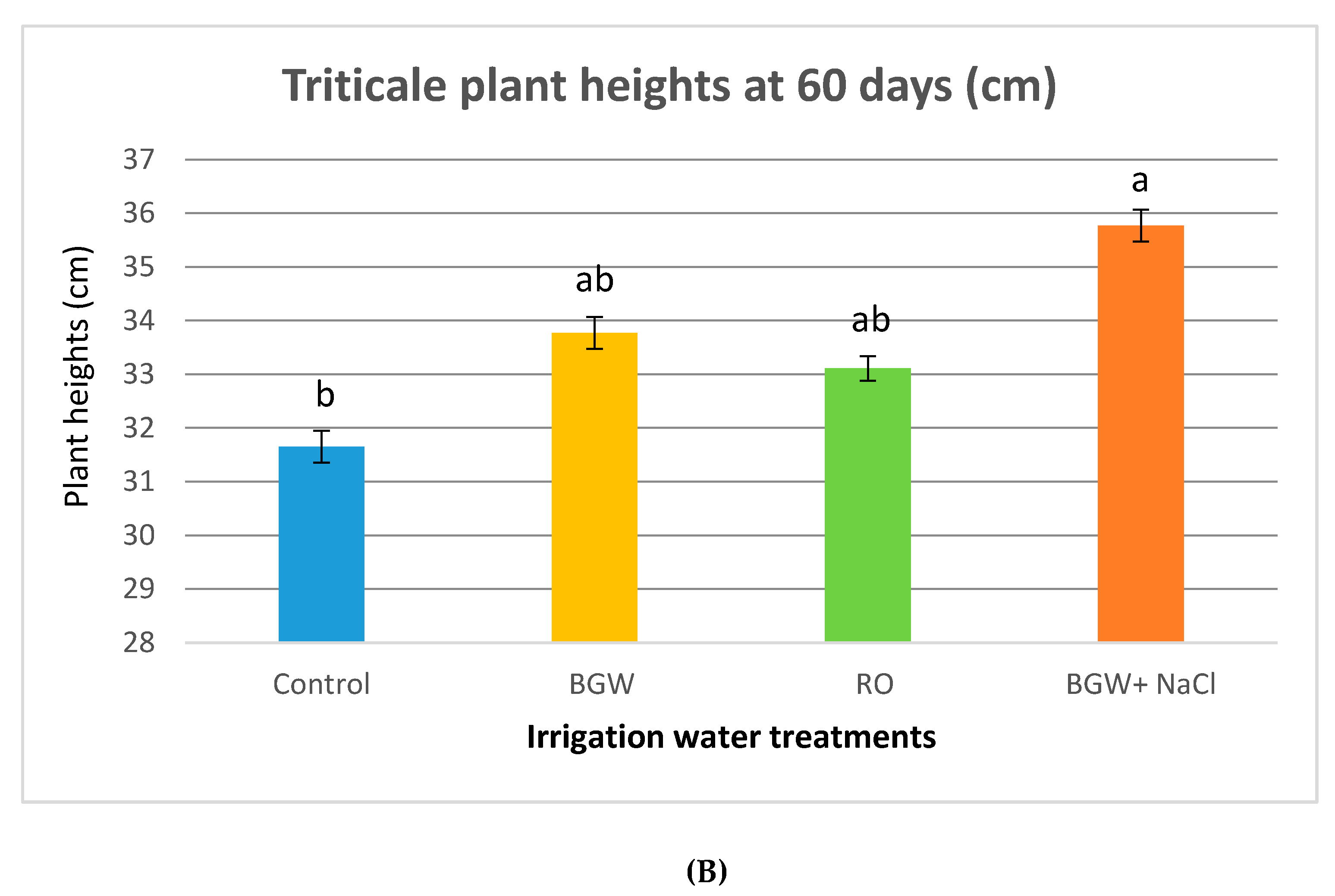 Agronomy 09 00789 g004b Agronomy 09 00789 g004b