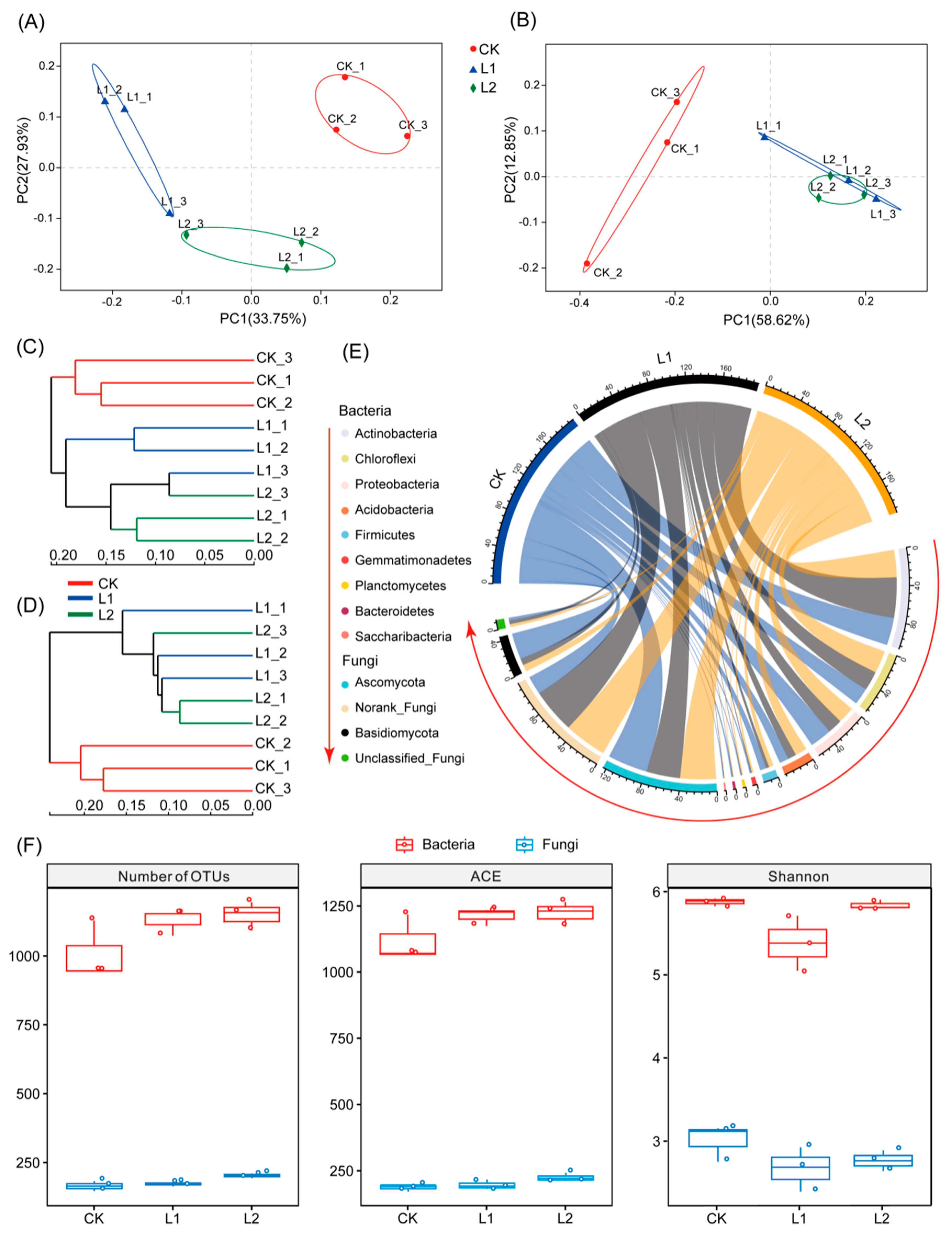 Agronomy 09 00808 g002