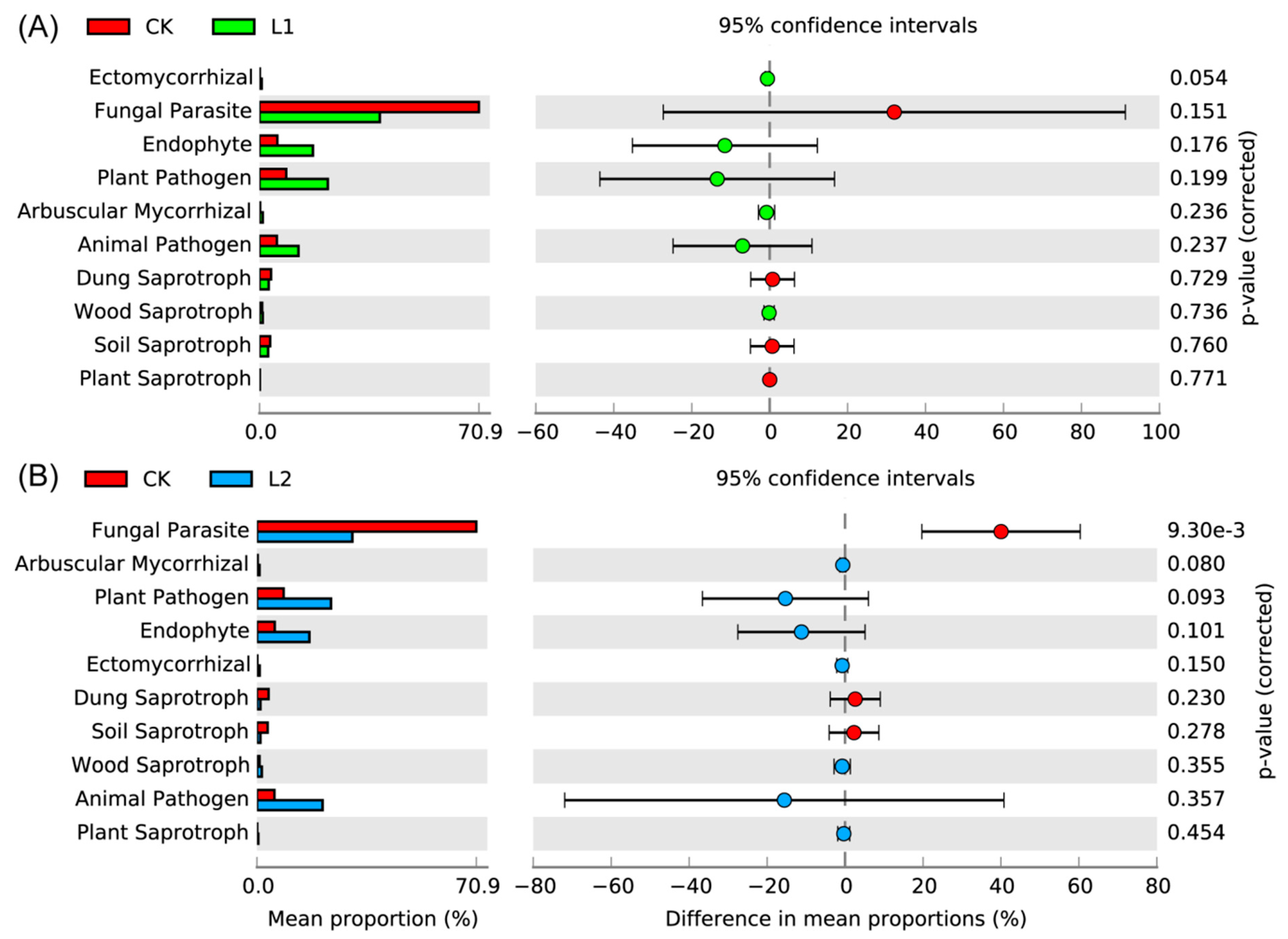 Agronomy 09 00808 g006