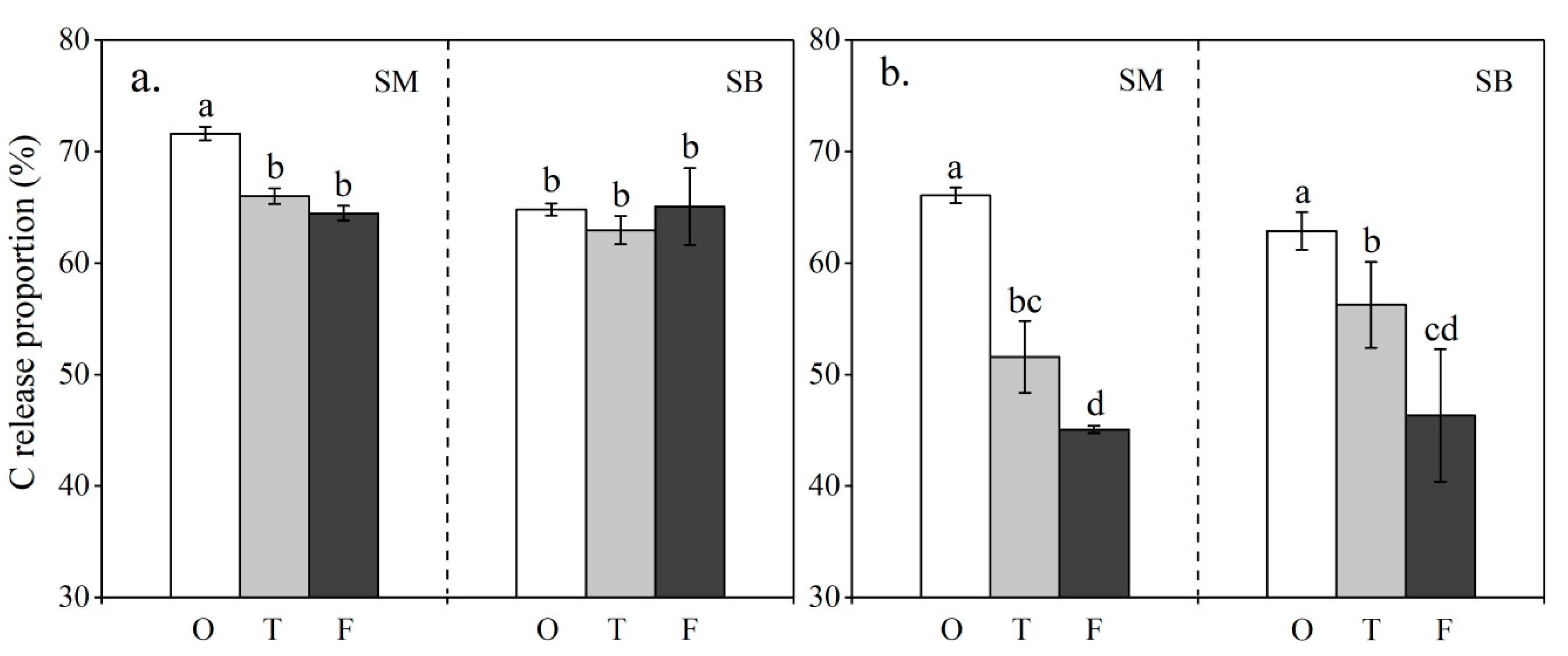 Agronomy Free Full Text Maize Straw Returning Approaches Affected Straw Decomposition And Soil Carbon And Nitrogen Storage In Northeast China Html