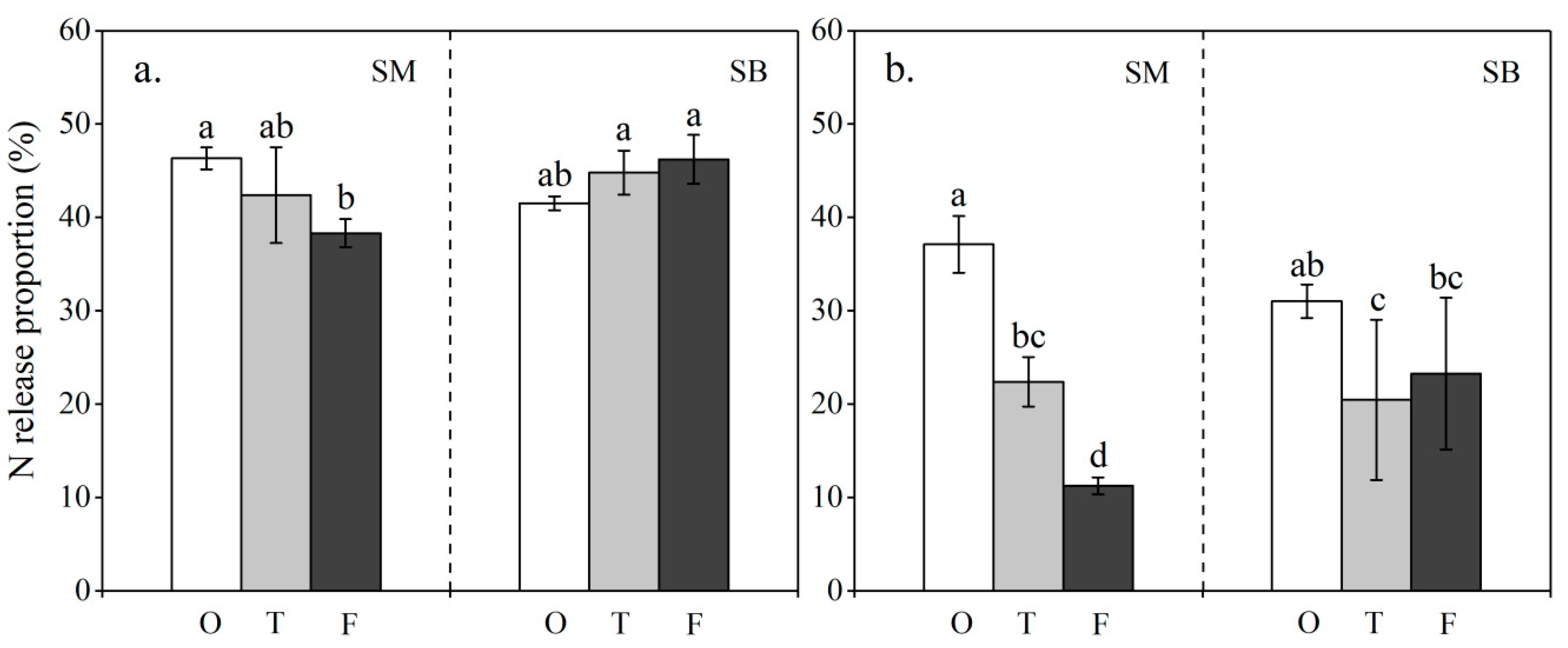 Agronomy 09 00818 g004 Agronomy 09 00818 g004