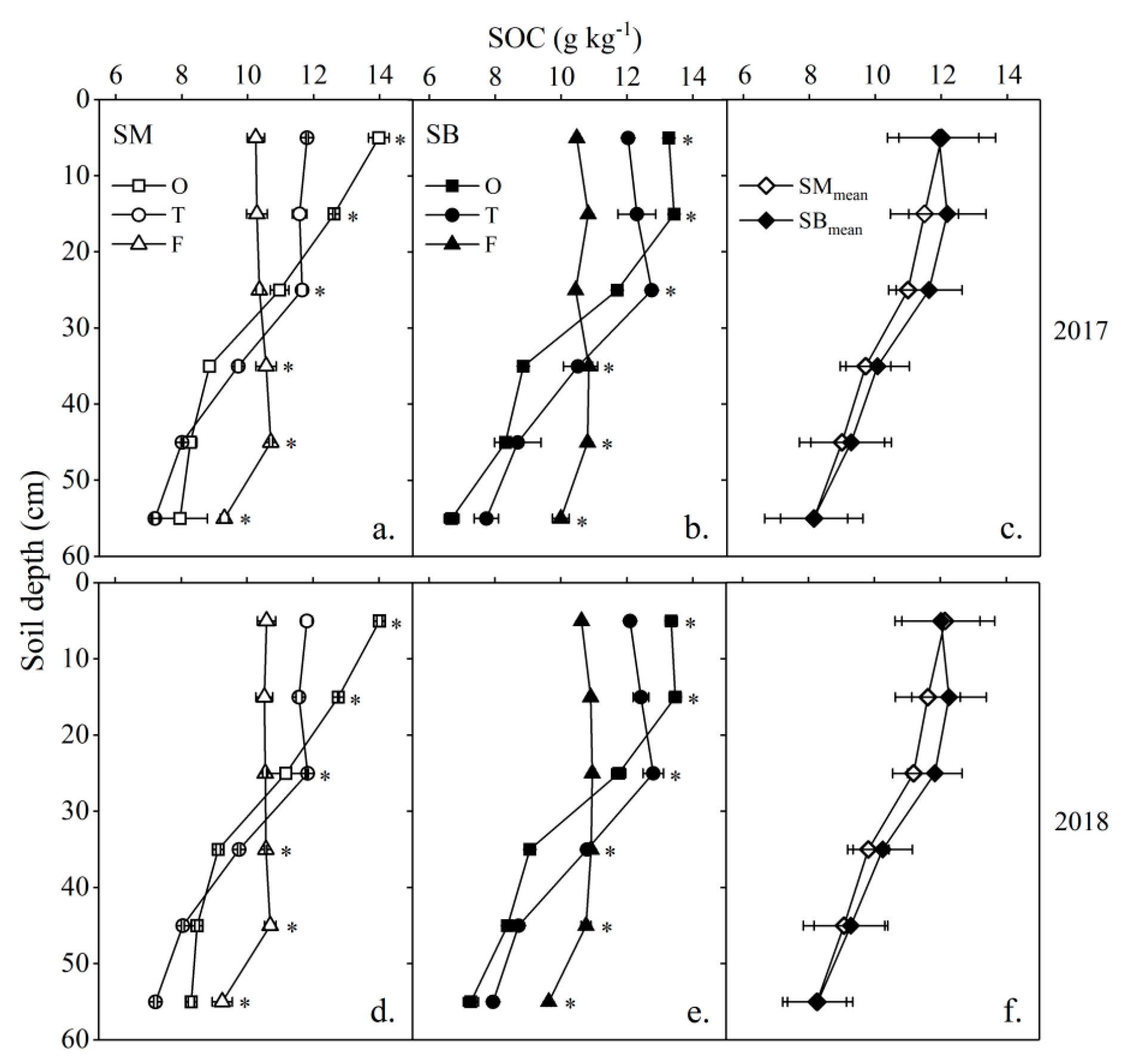 Agronomy 09 00818 g005 Agronomy 09 00818 g005