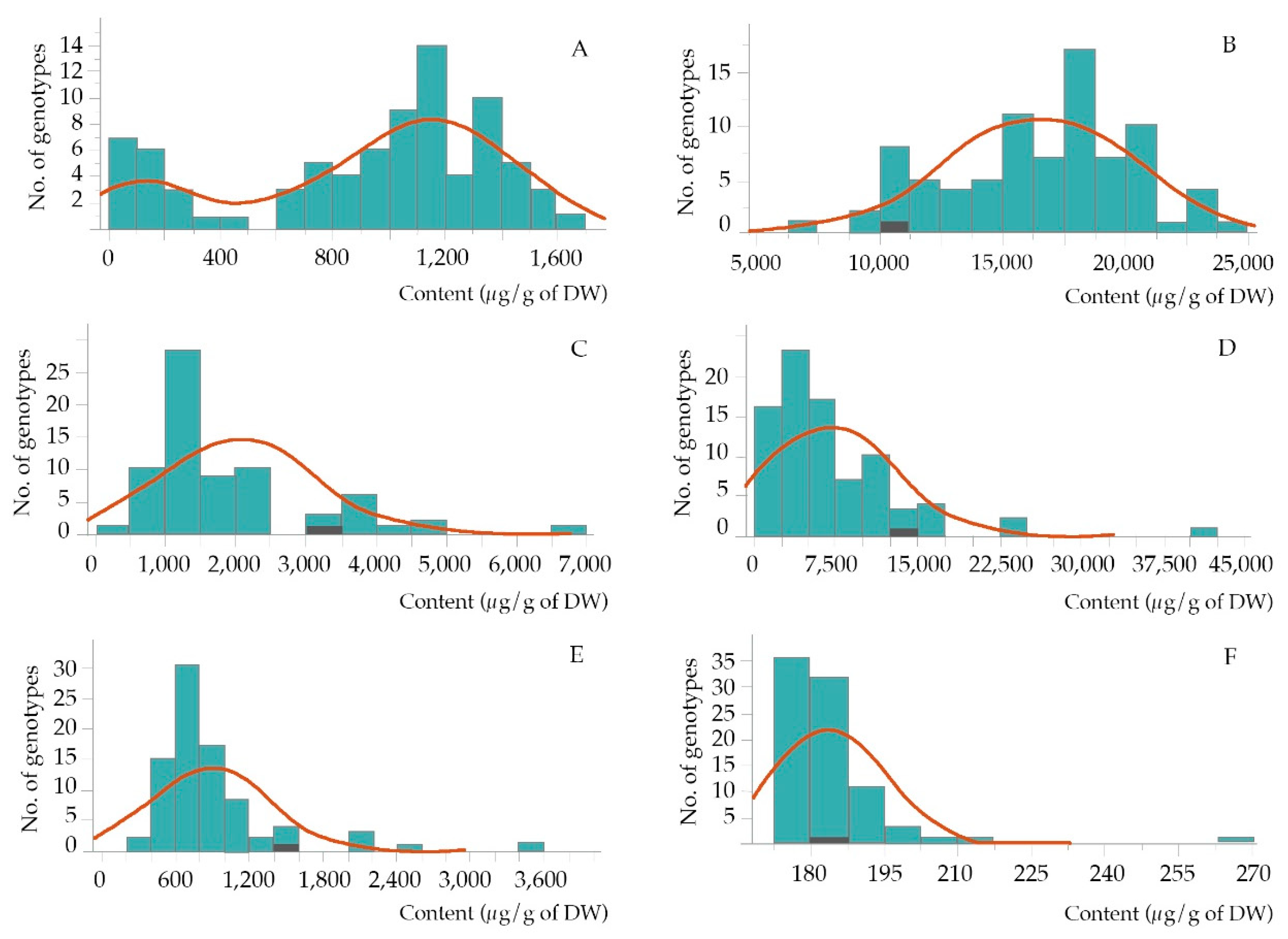 Agronomy Free Full Text Variability In Nutraceutical Lipid Content Of Selected Rice Oryza Sativa L Spp Indica Germplasms Html