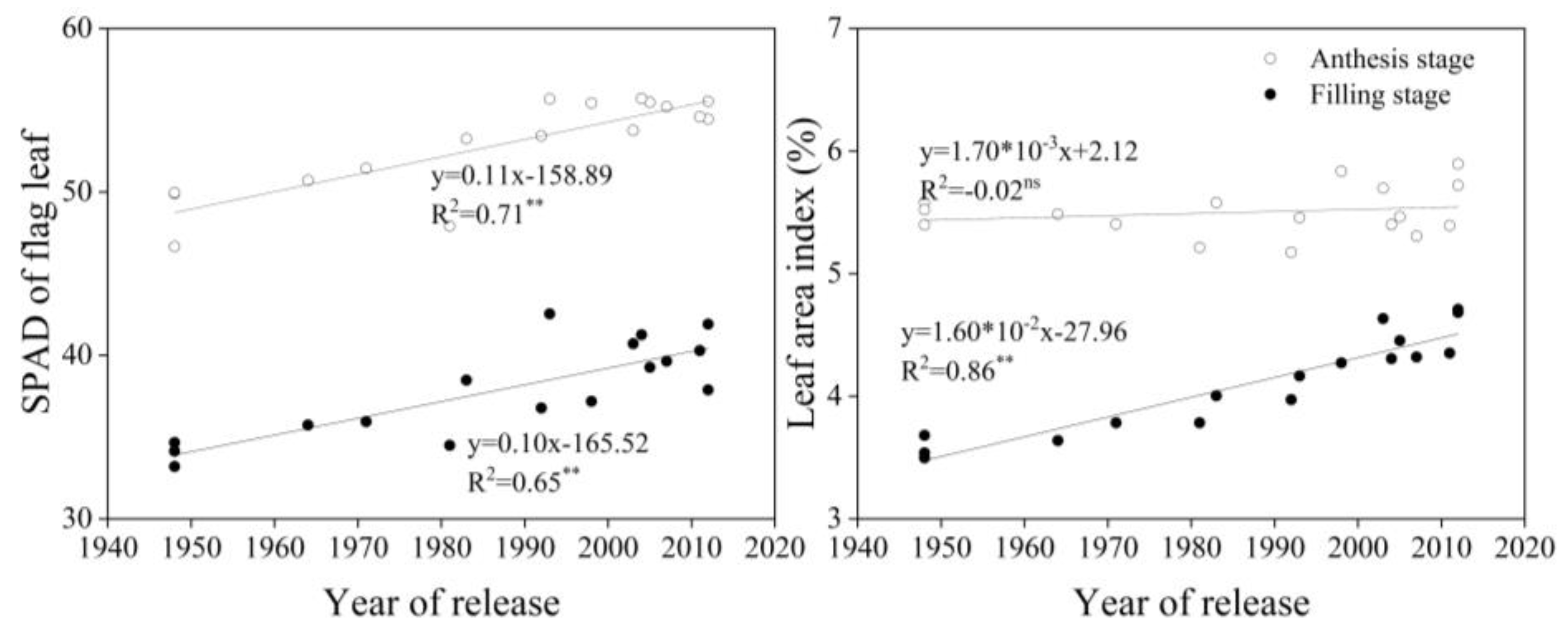 Agronomy 09 00850 g004