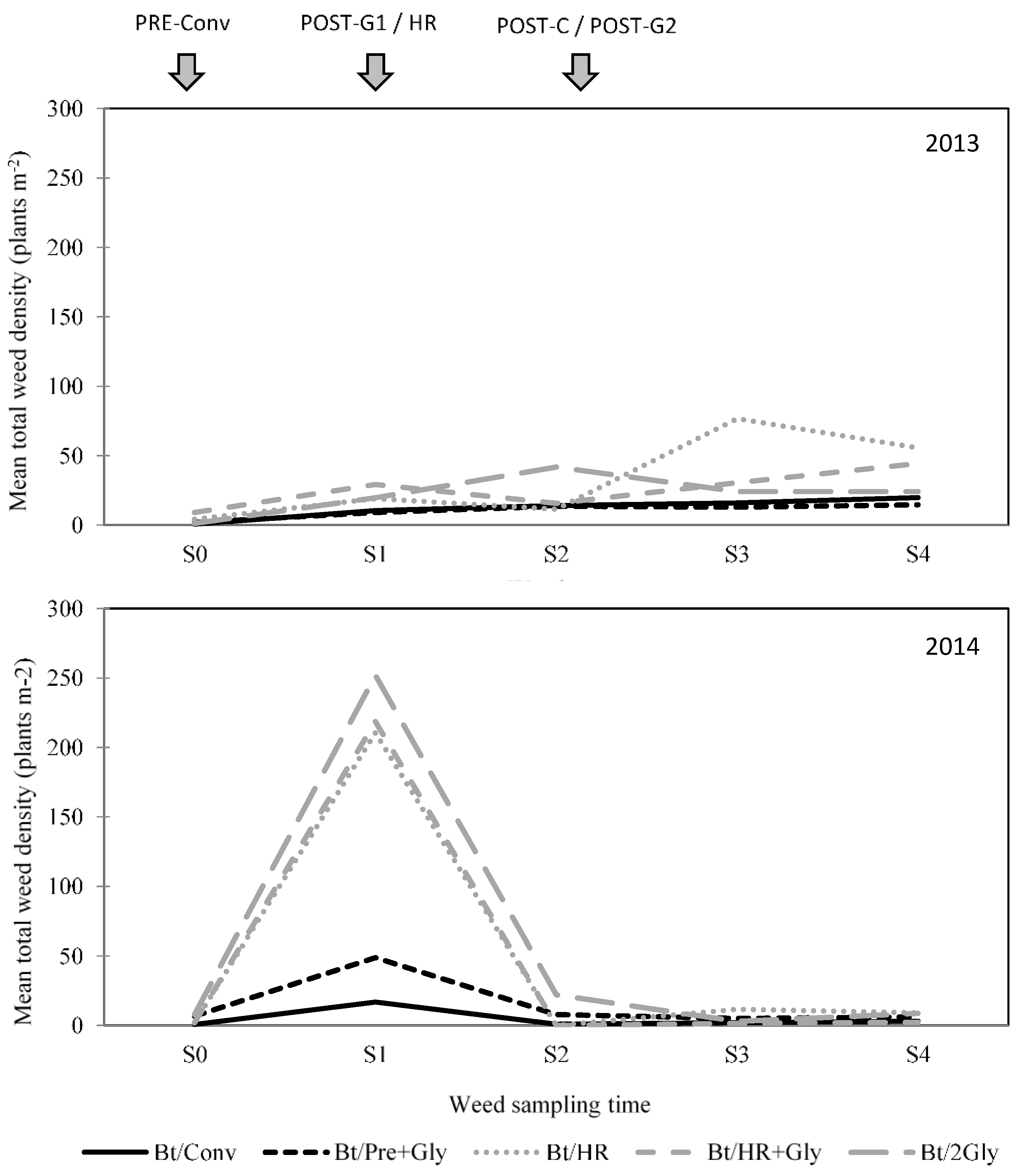 Agronomy 09 00876 g003 Agronomy 09 00876 g003