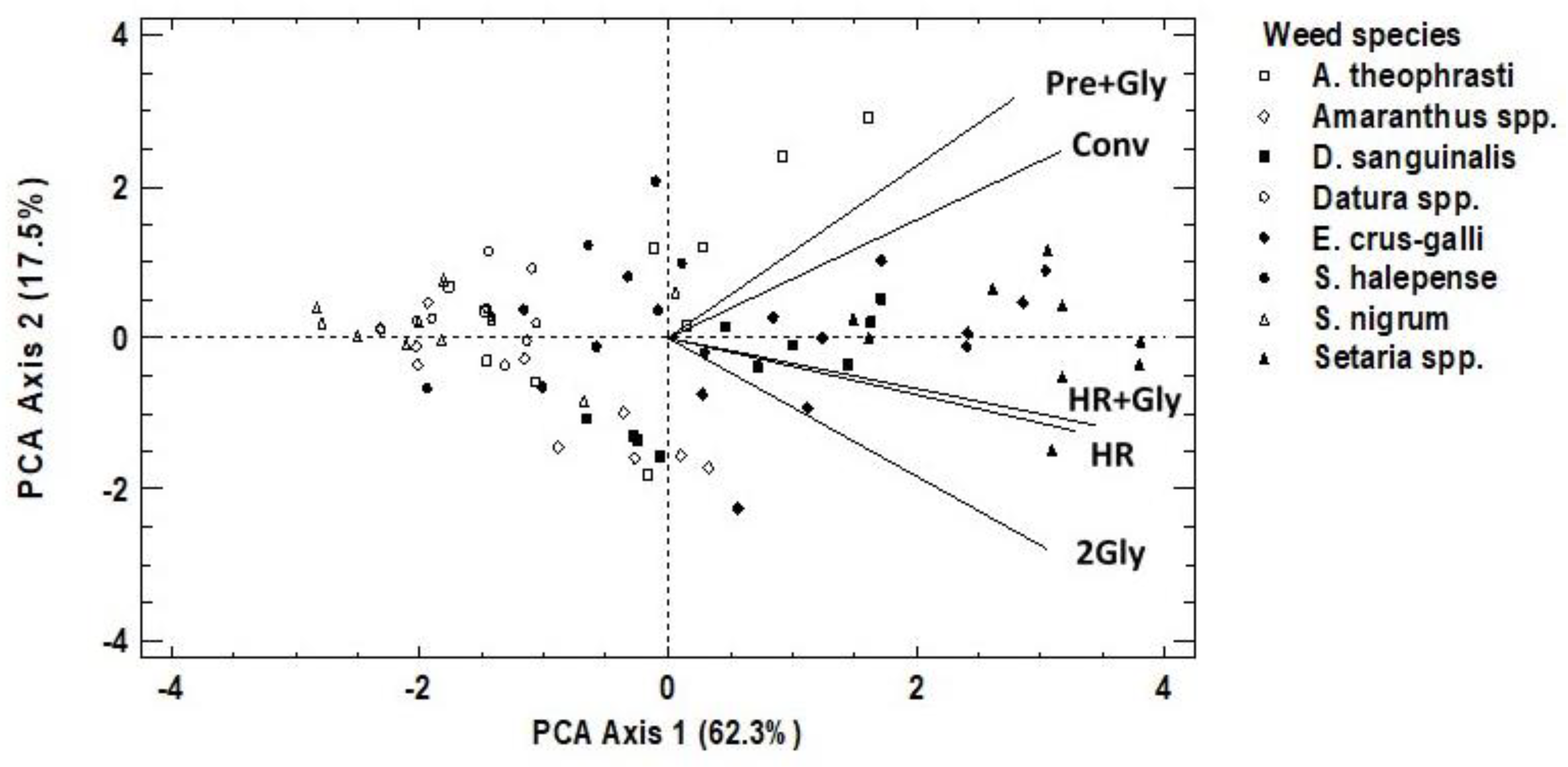 Agronomy 09 00876 g004 Agronomy 09 00876 g004