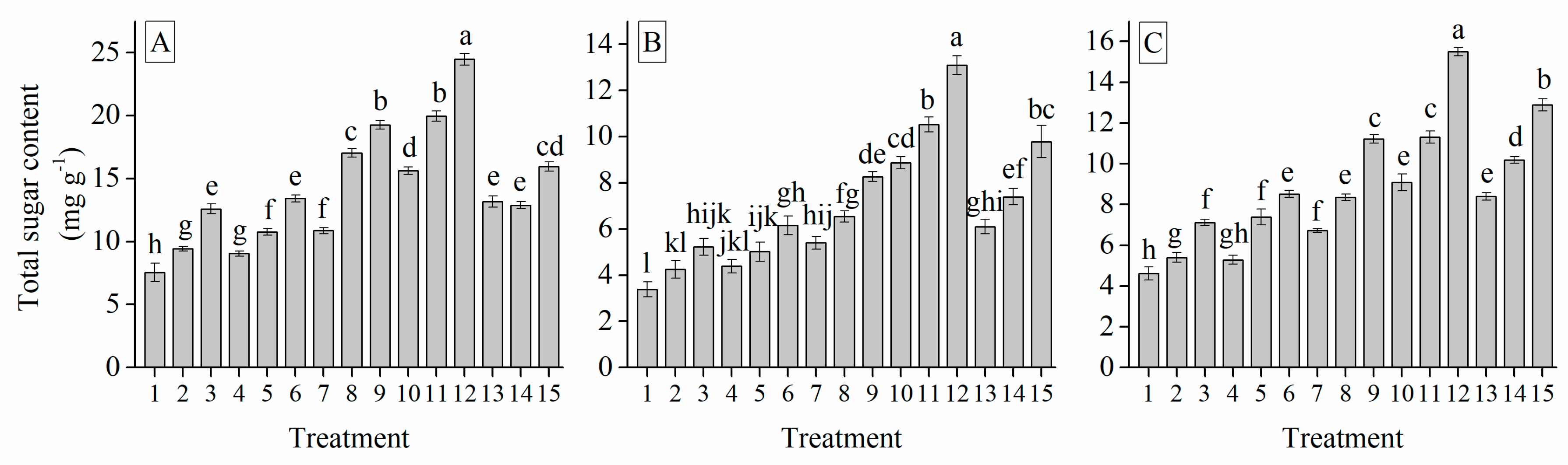 Agronomy Free Full Text Influence Of Different Photoperiod And Temperature Regimes On Growth And Bulb Quality Of Garlic Allium Sativum L Cultivars Html