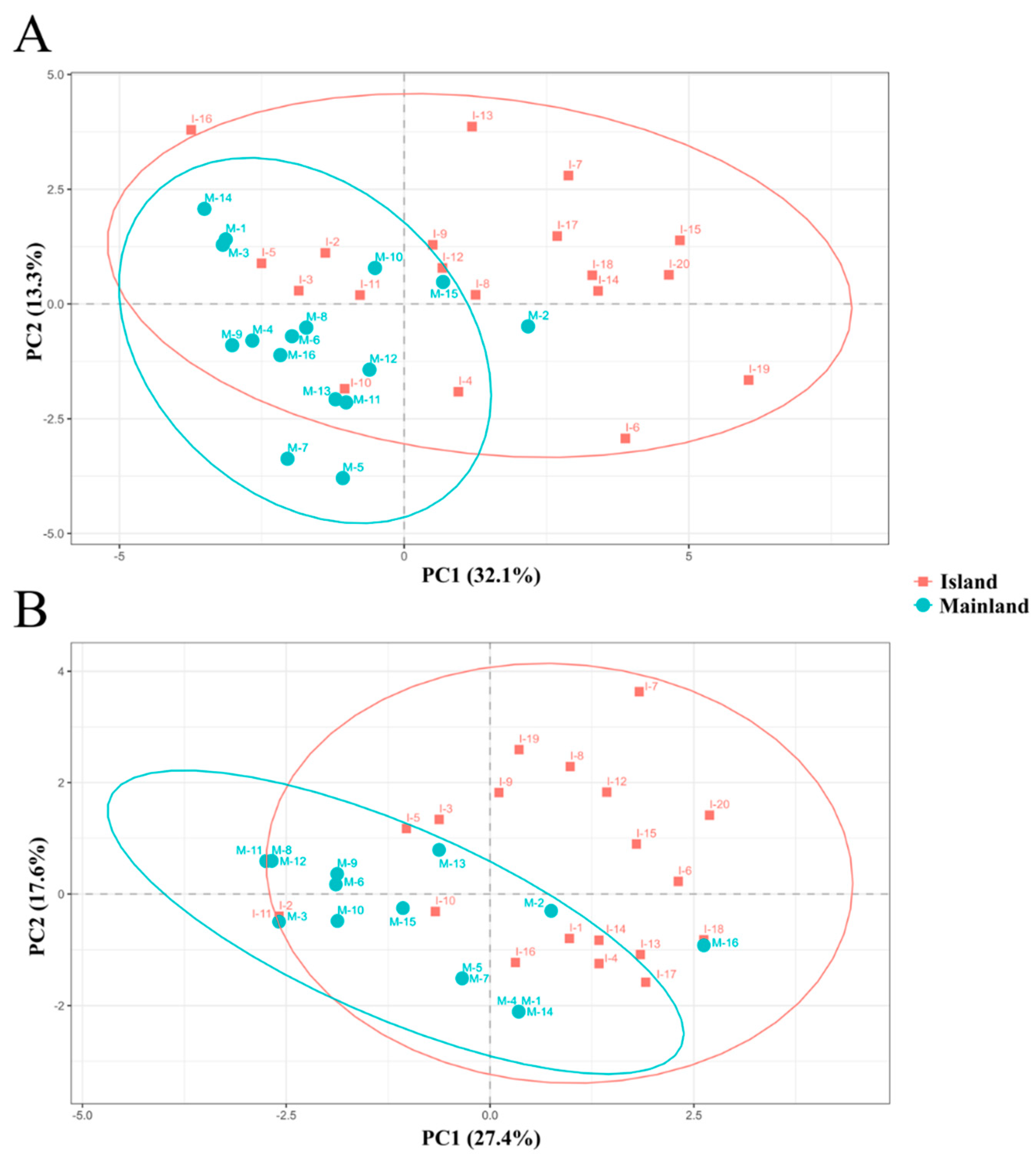 Agronomy 09 00887 g002 Agronomy 09 00887 g002
