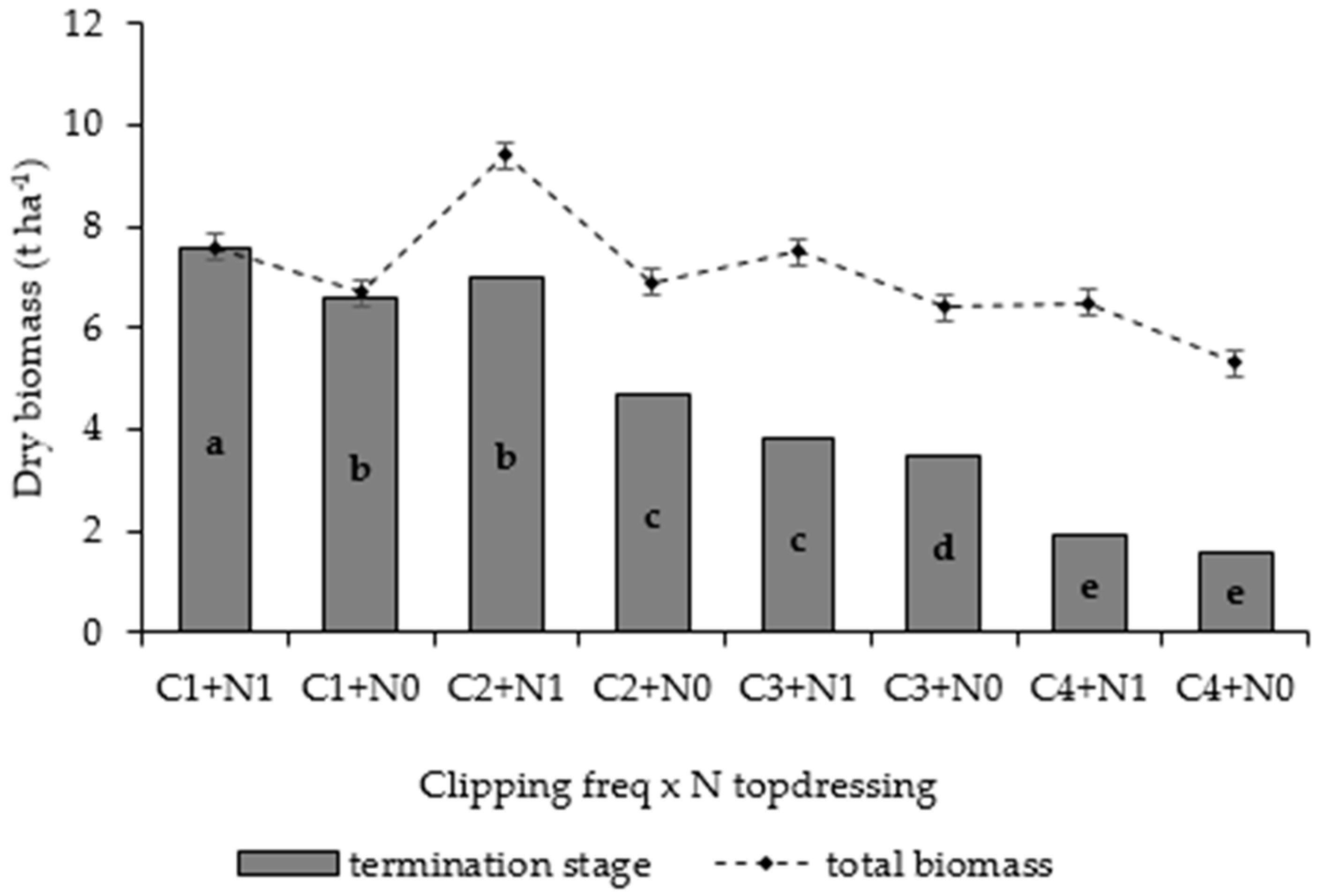 Agronomy 10 00017 g004 Agronomy 10 00017 g004