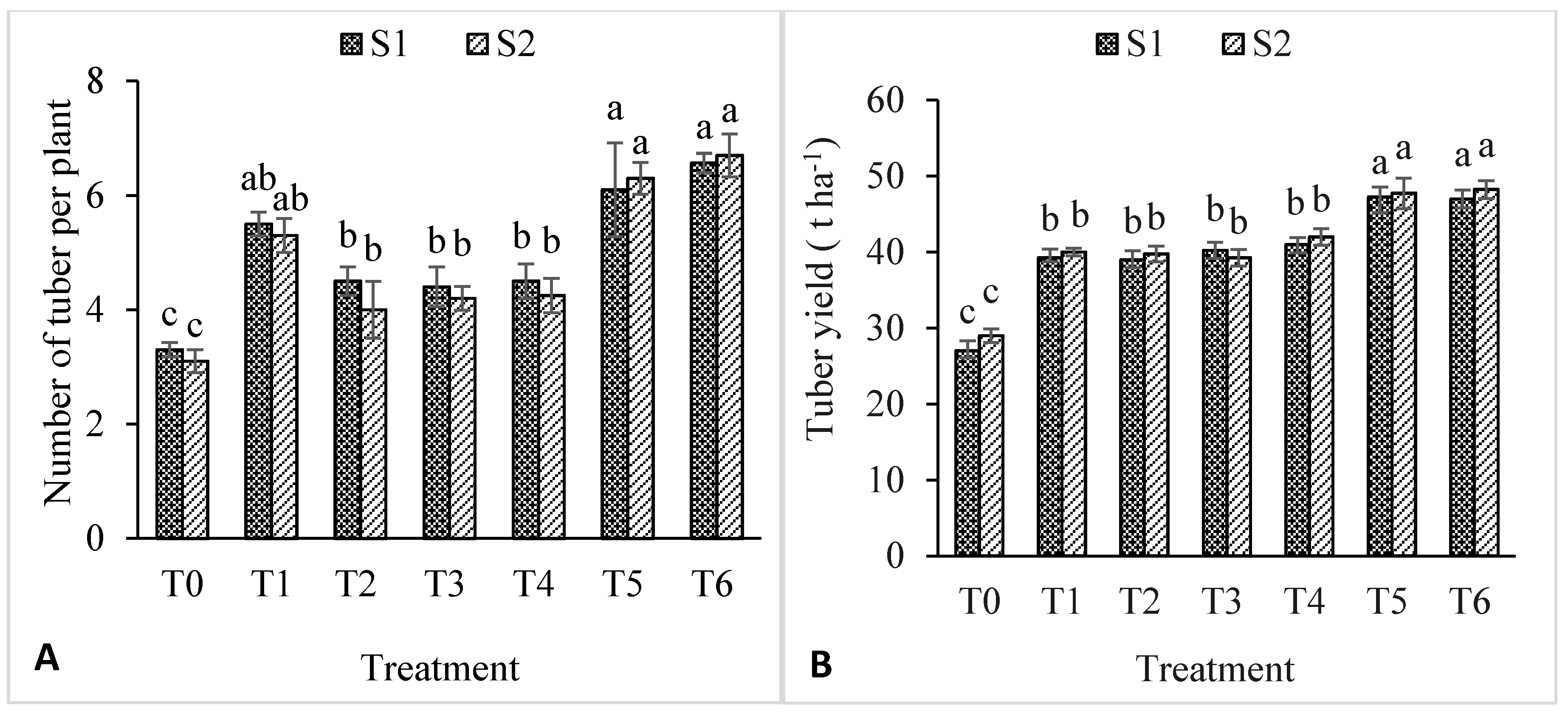 Agronomy 10 00019 g003