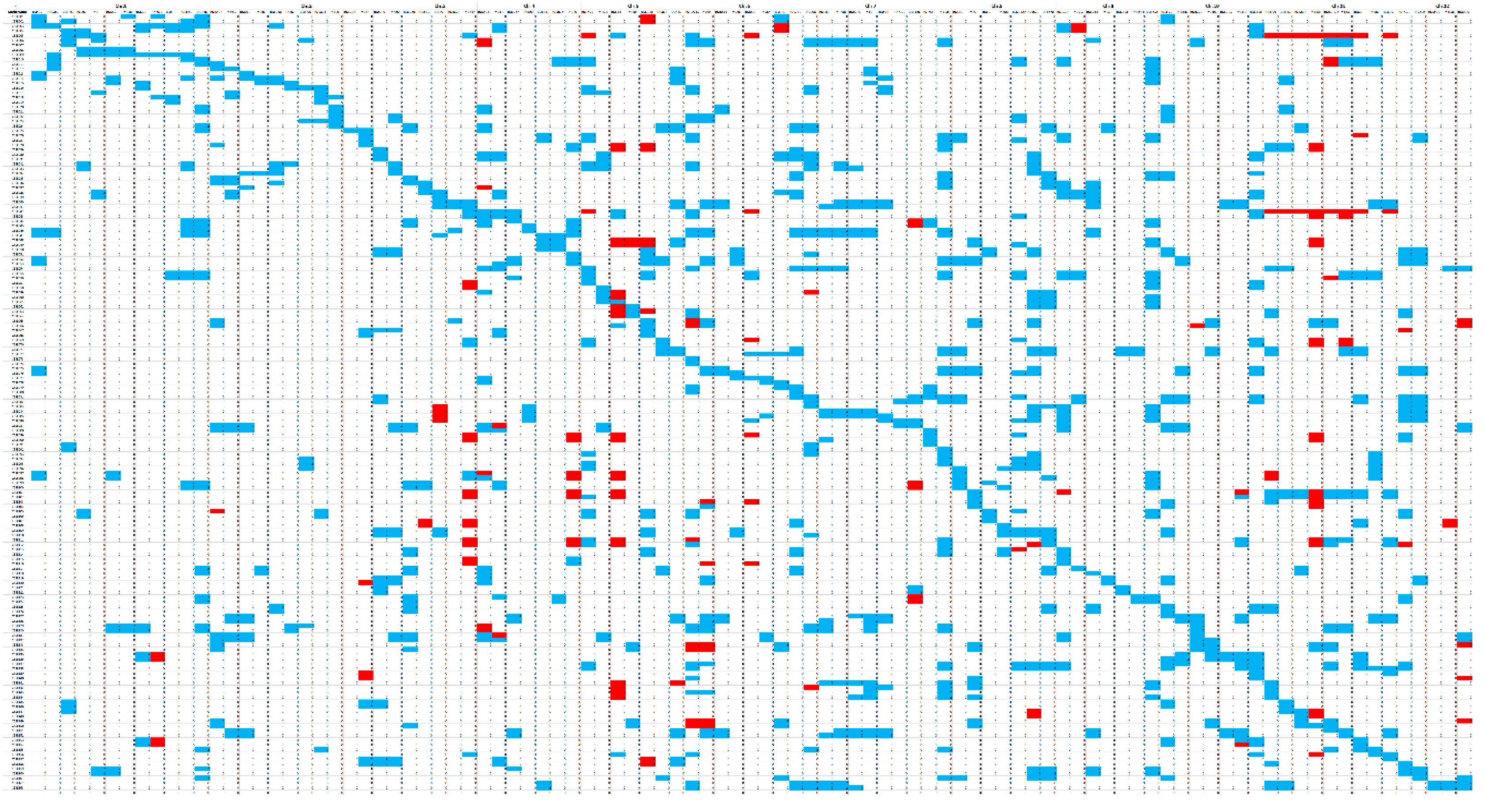 Agronomy 10 00028 g003