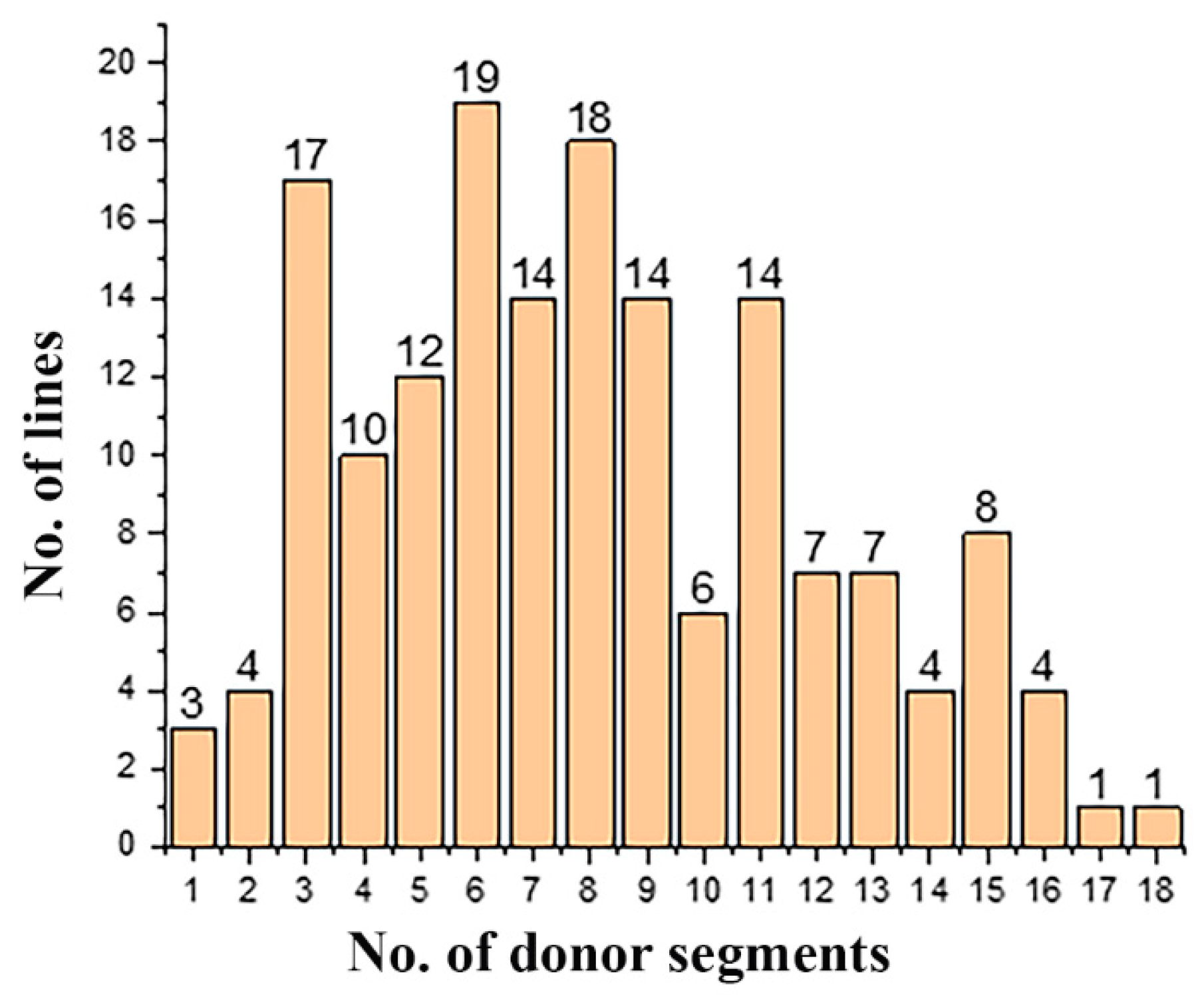 Agronomy 10 00028 g004