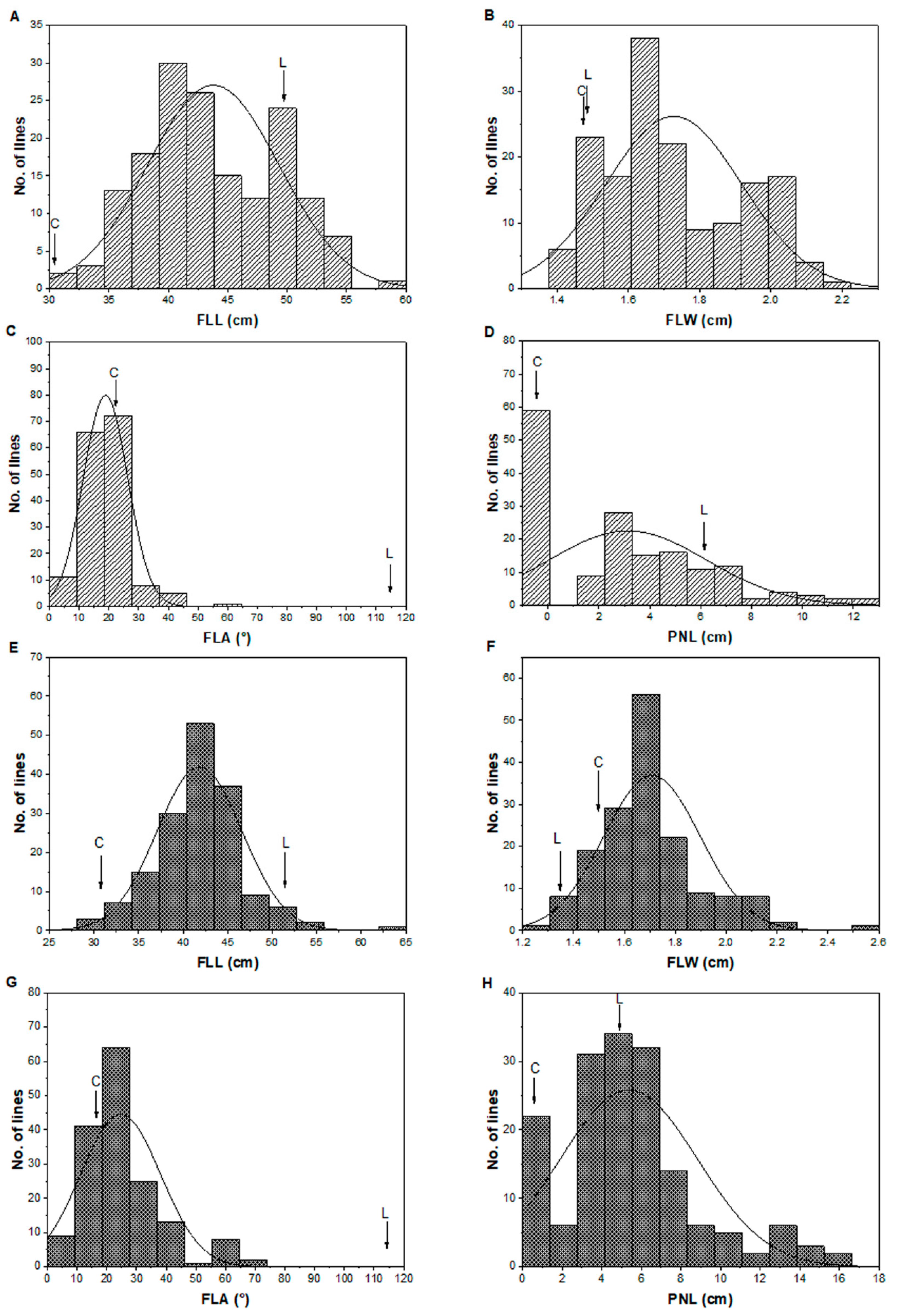 Agronomy 10 00028 g005
