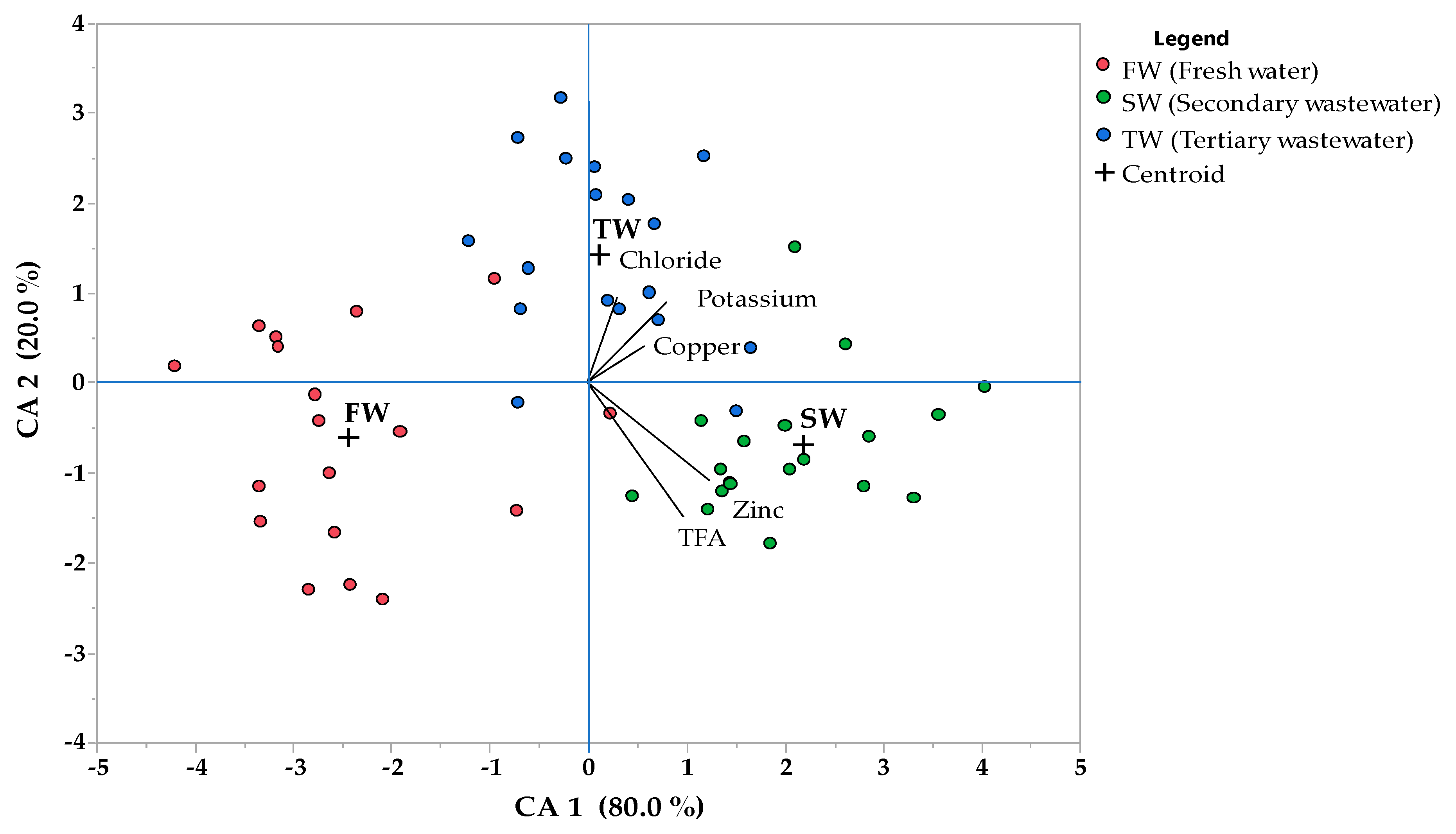 Agronomy 10 00053 g002 Agronomy 10 00053 g002