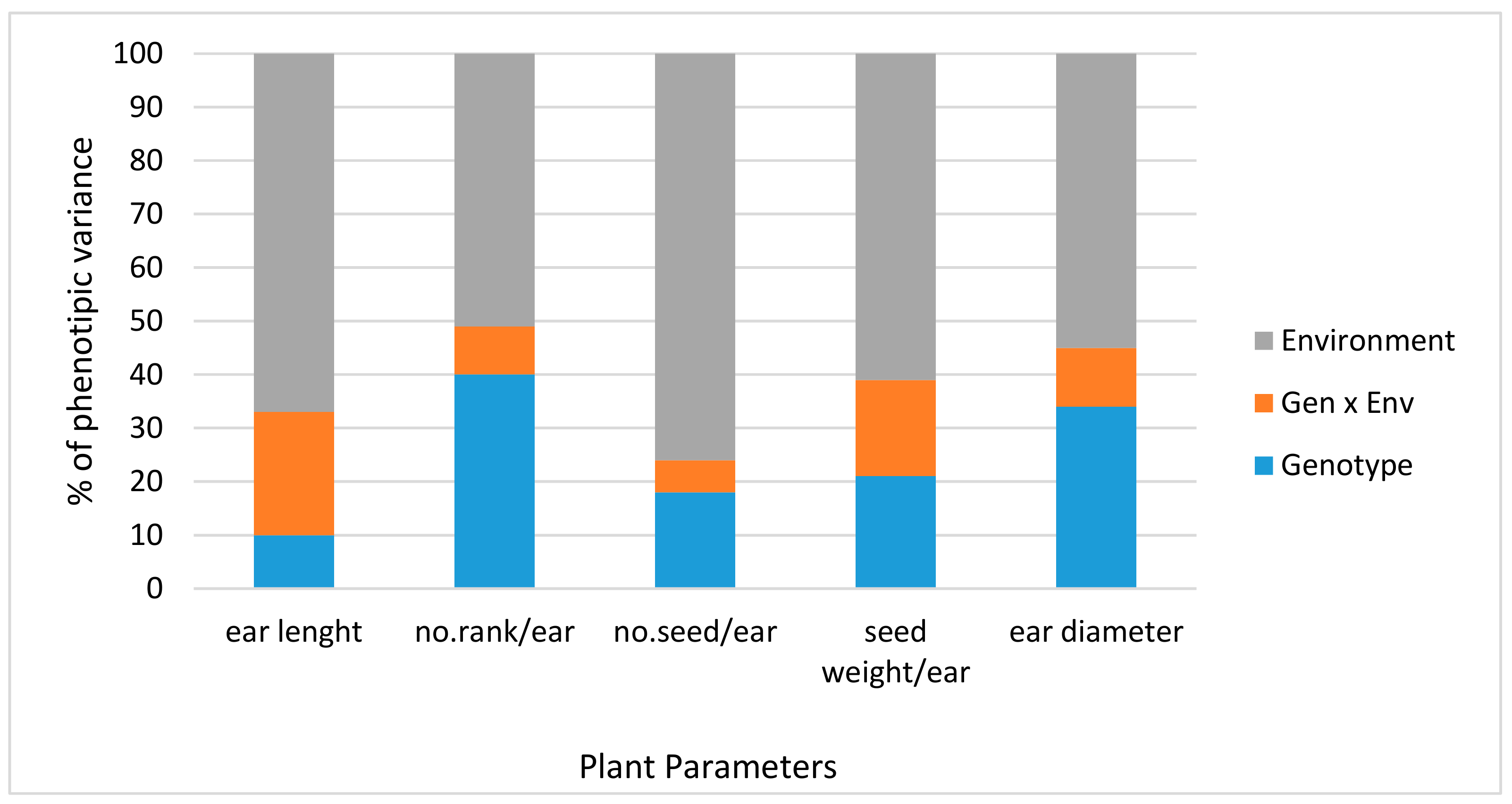 Agronomy Free Full Text Constitution Of Composite Cross Maize Zea Mays L Populations Selected For The Semi Arid Environment Of South Madagascar Html