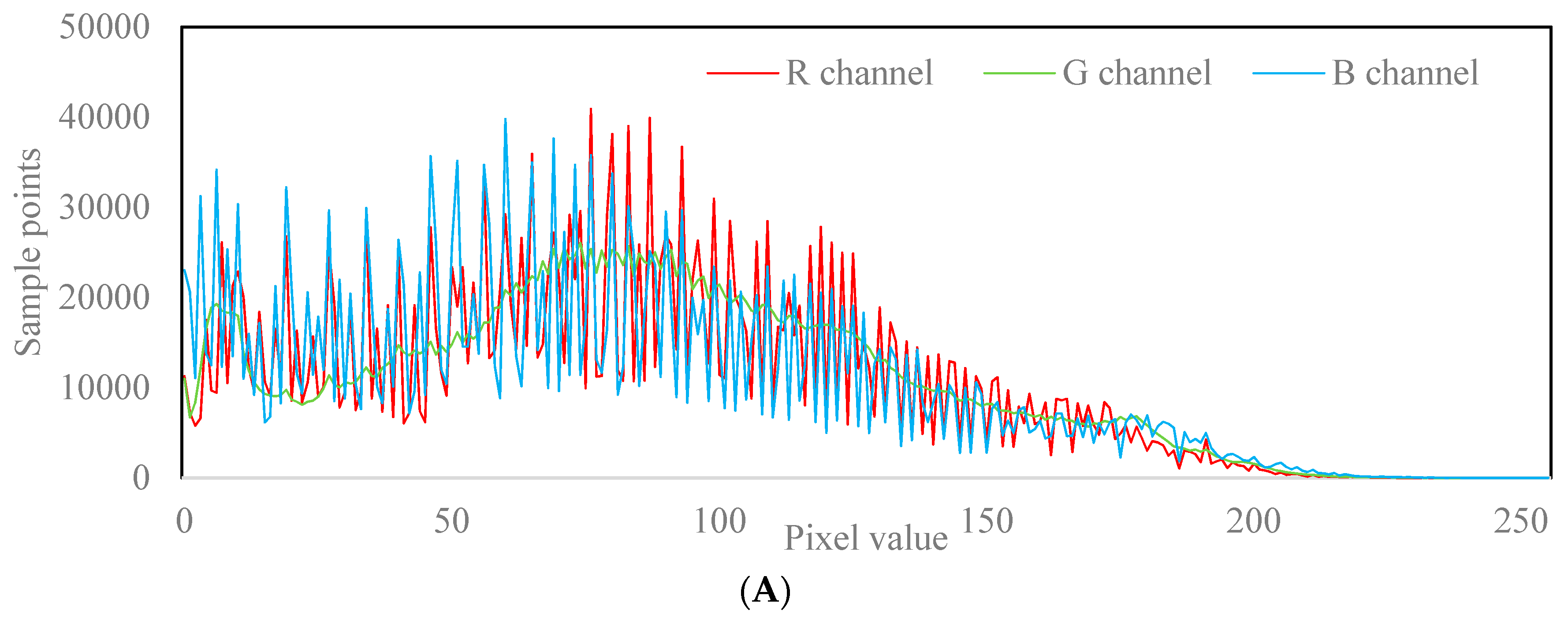 Agronomy 10 00065 g003a