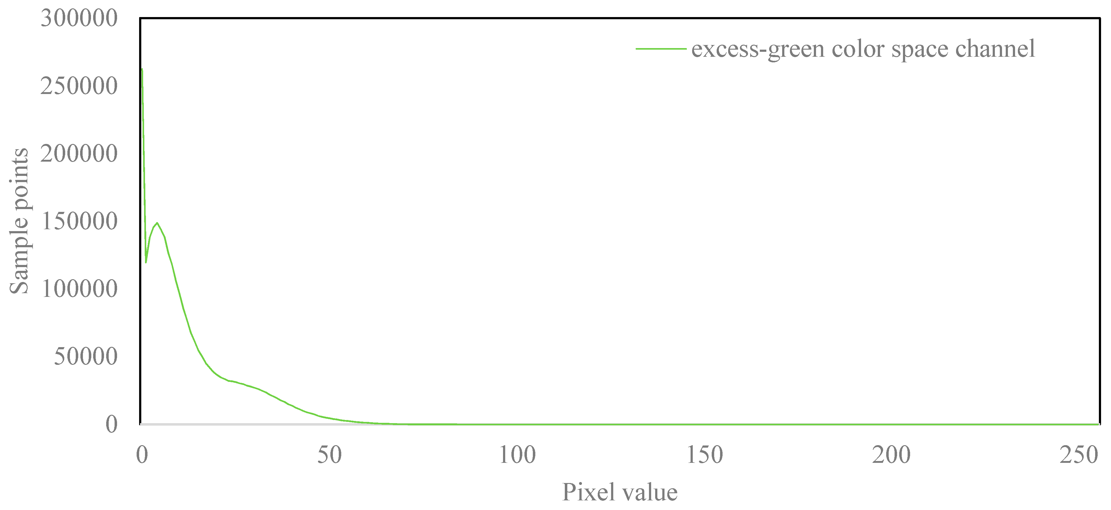 Agronomy 10 00065 g005