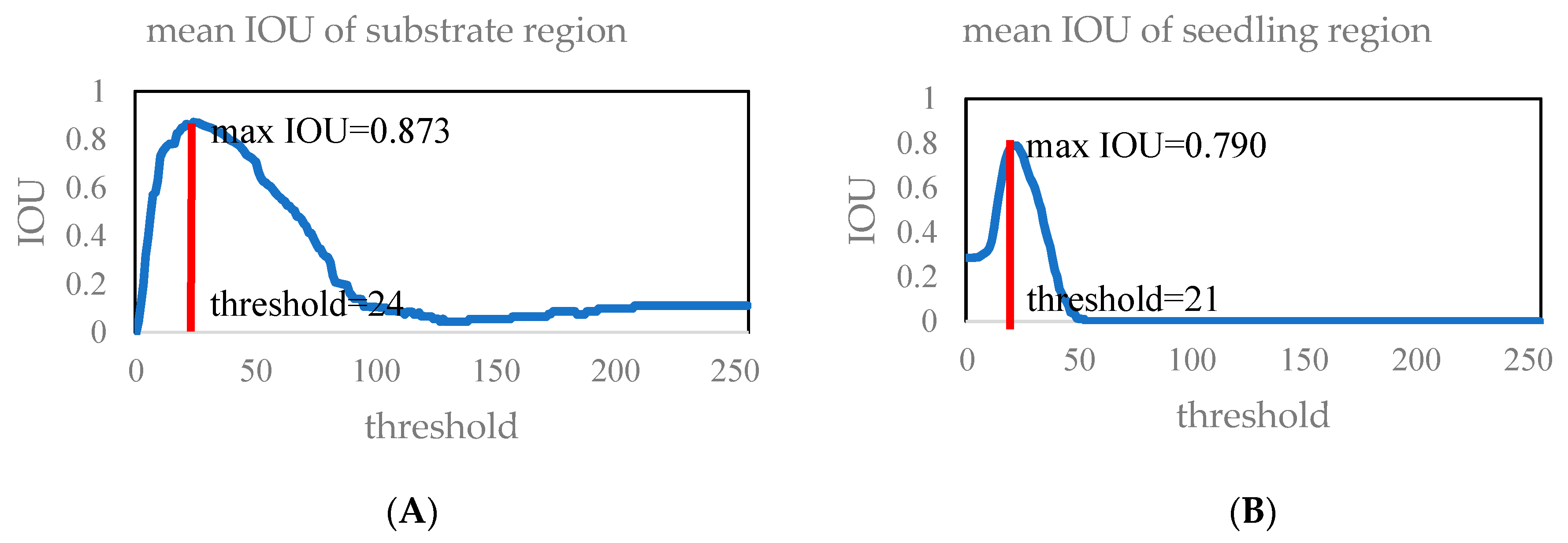 Agronomy 10 00065 g011