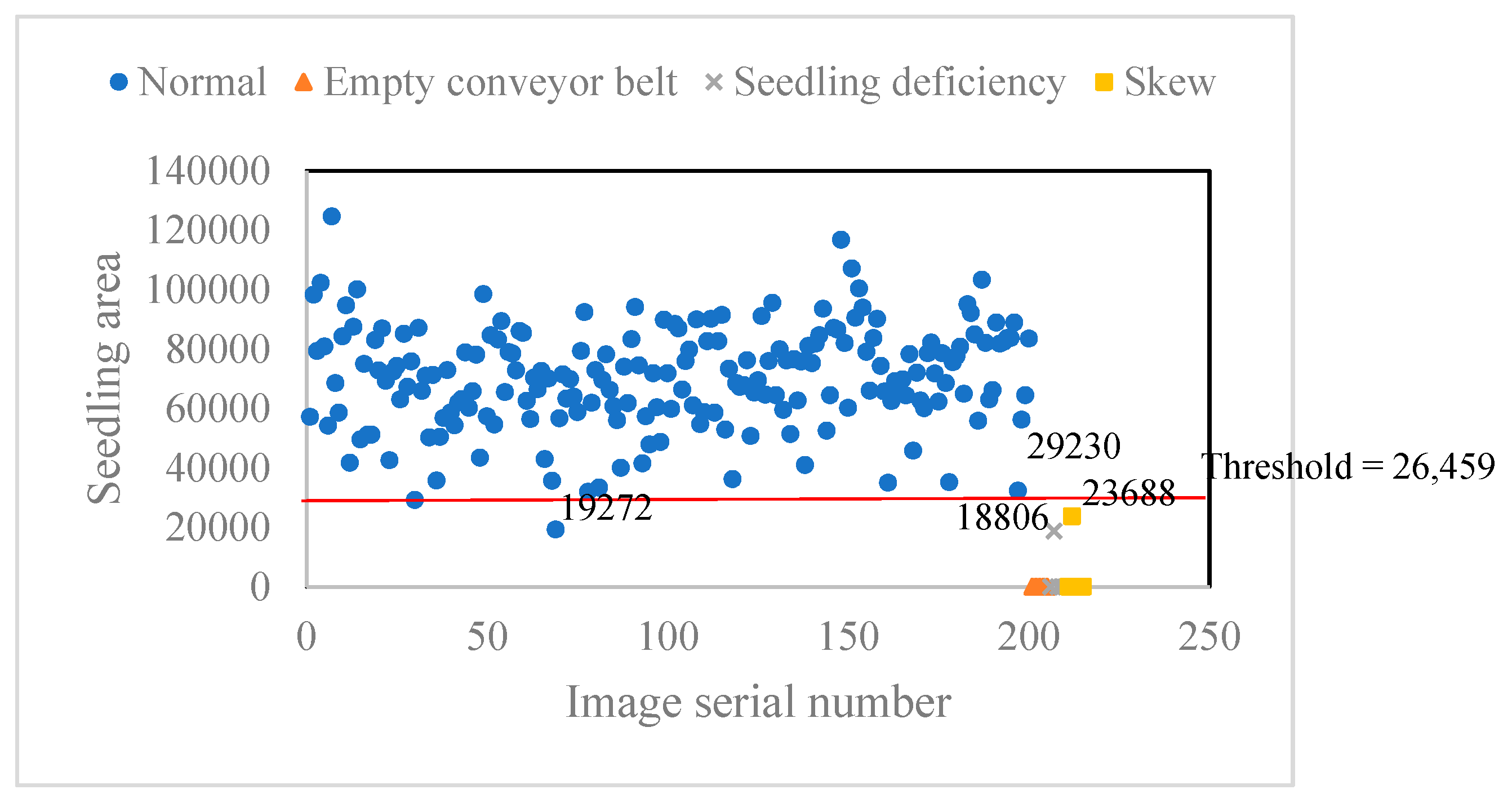 Agronomy 10 00065 g013