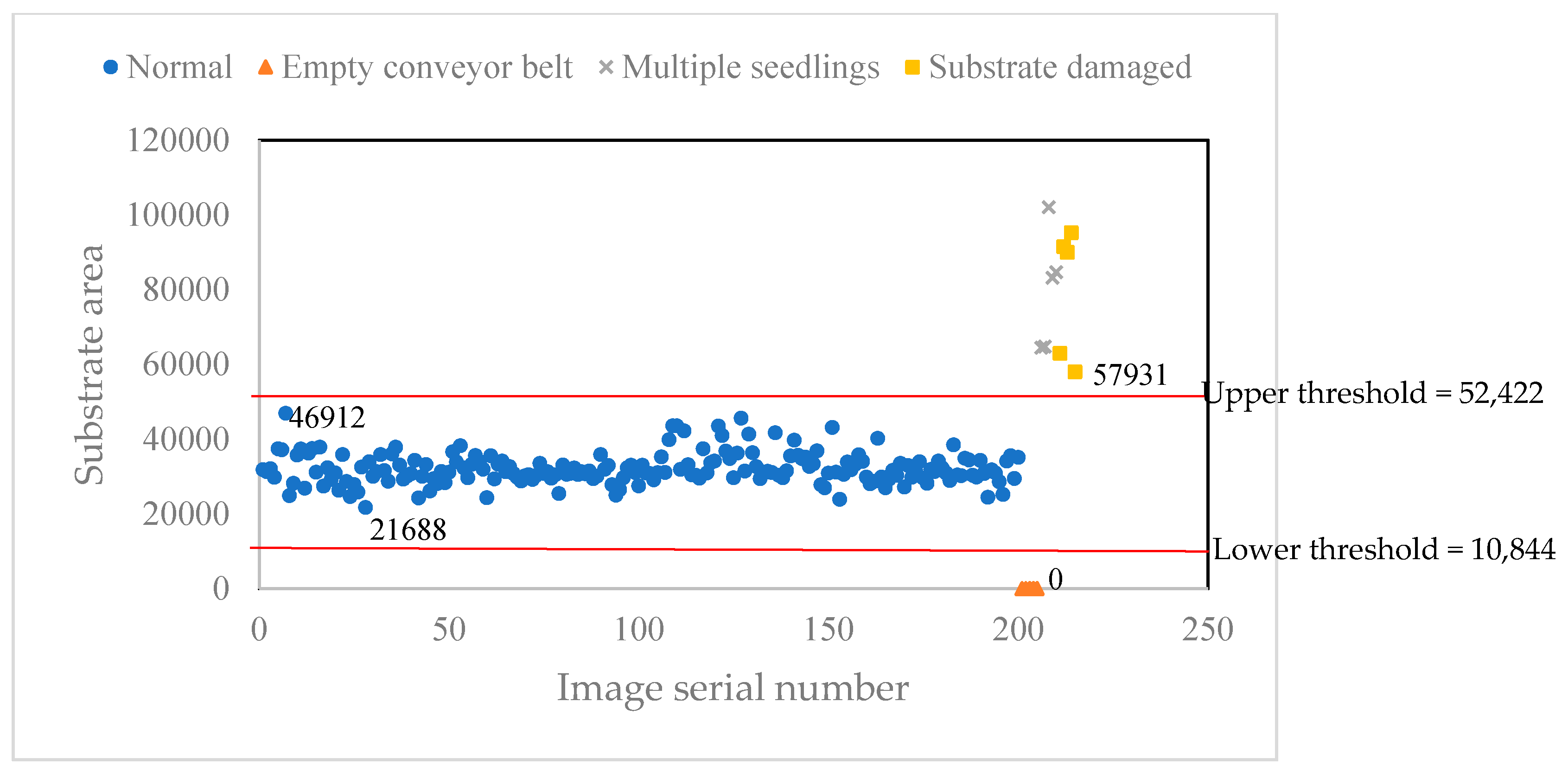 Agronomy 10 00065 g014