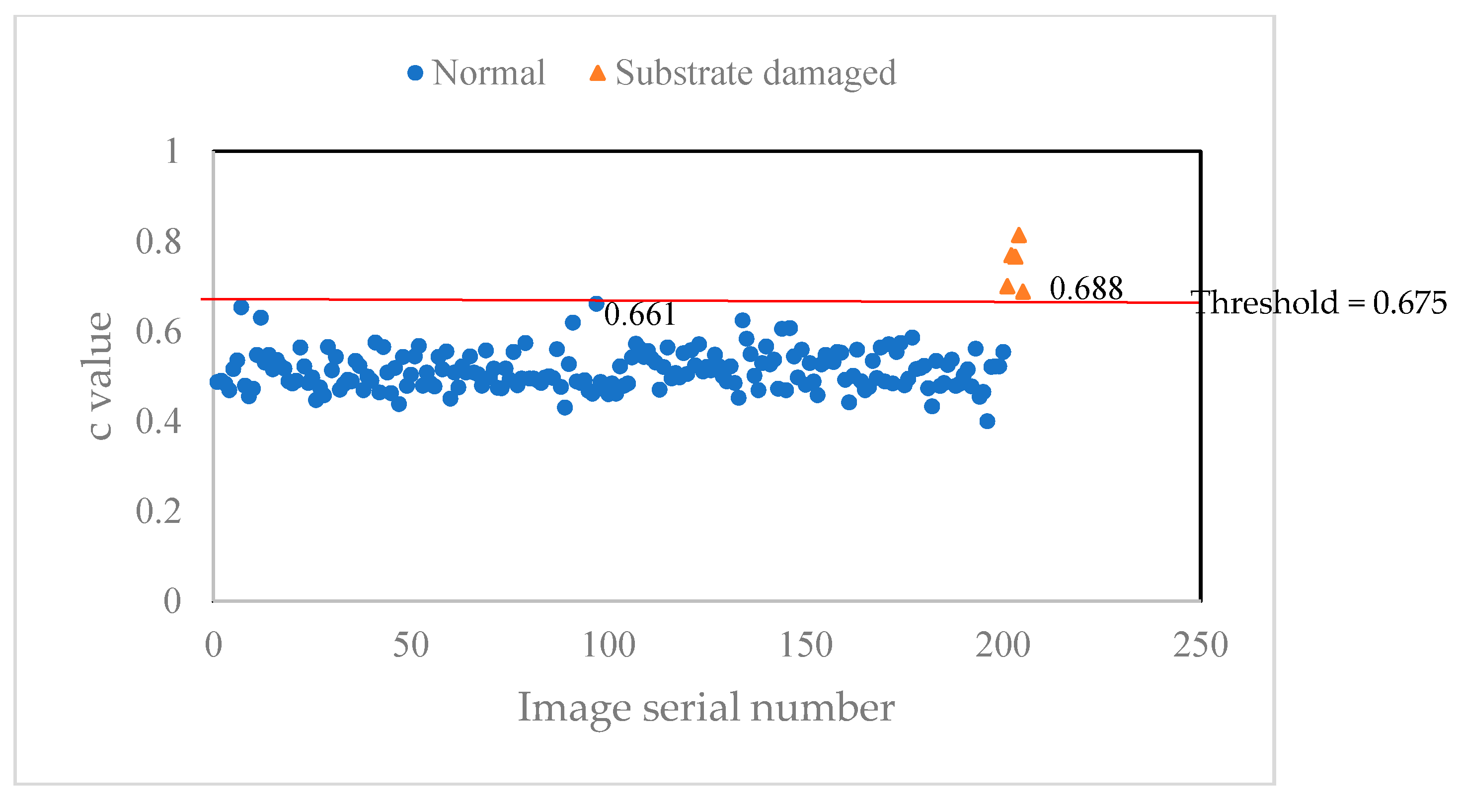 Agronomy 10 00065 g015