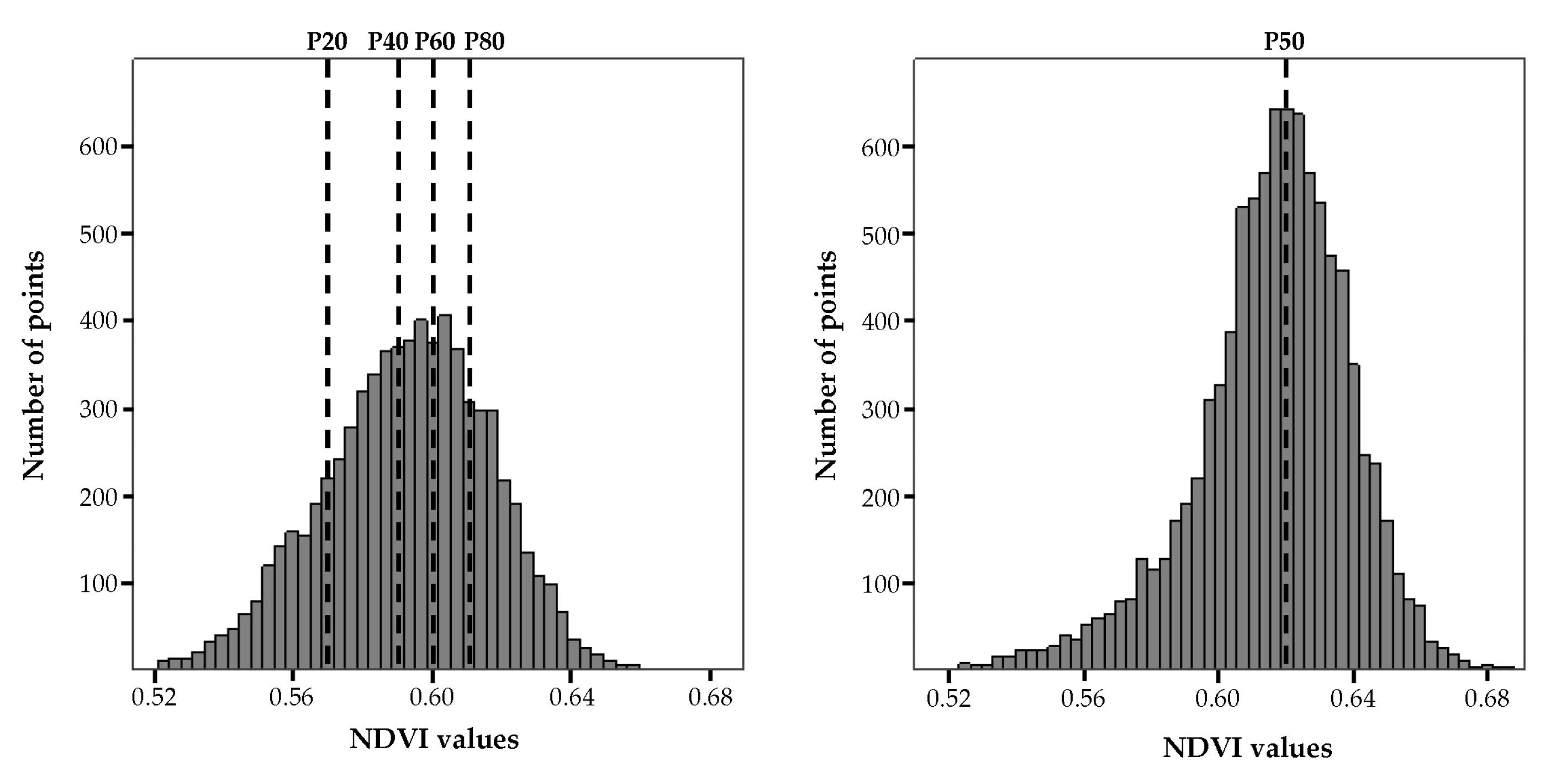 Agronomy 10 00102 g003 Agronomy 10 00102 g003