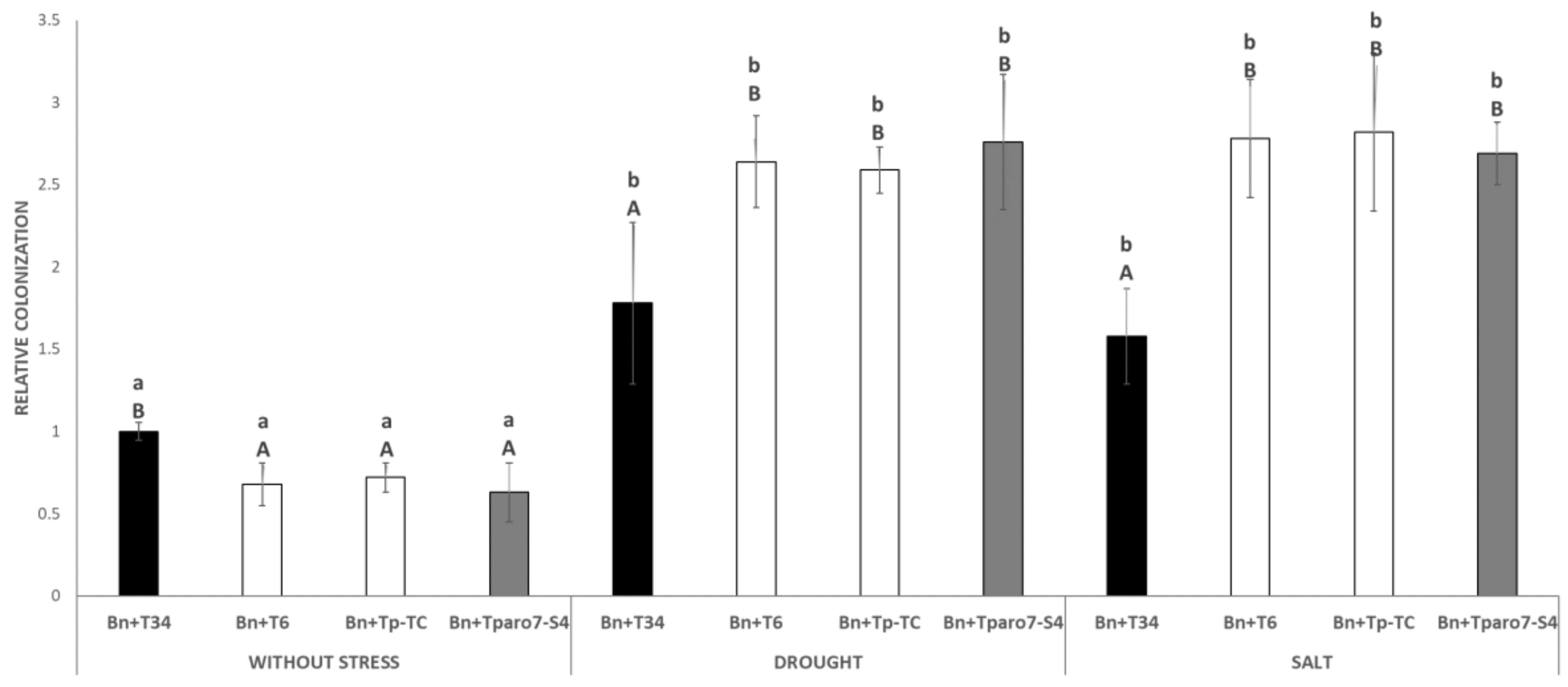 Agronomy 10 00118 g002