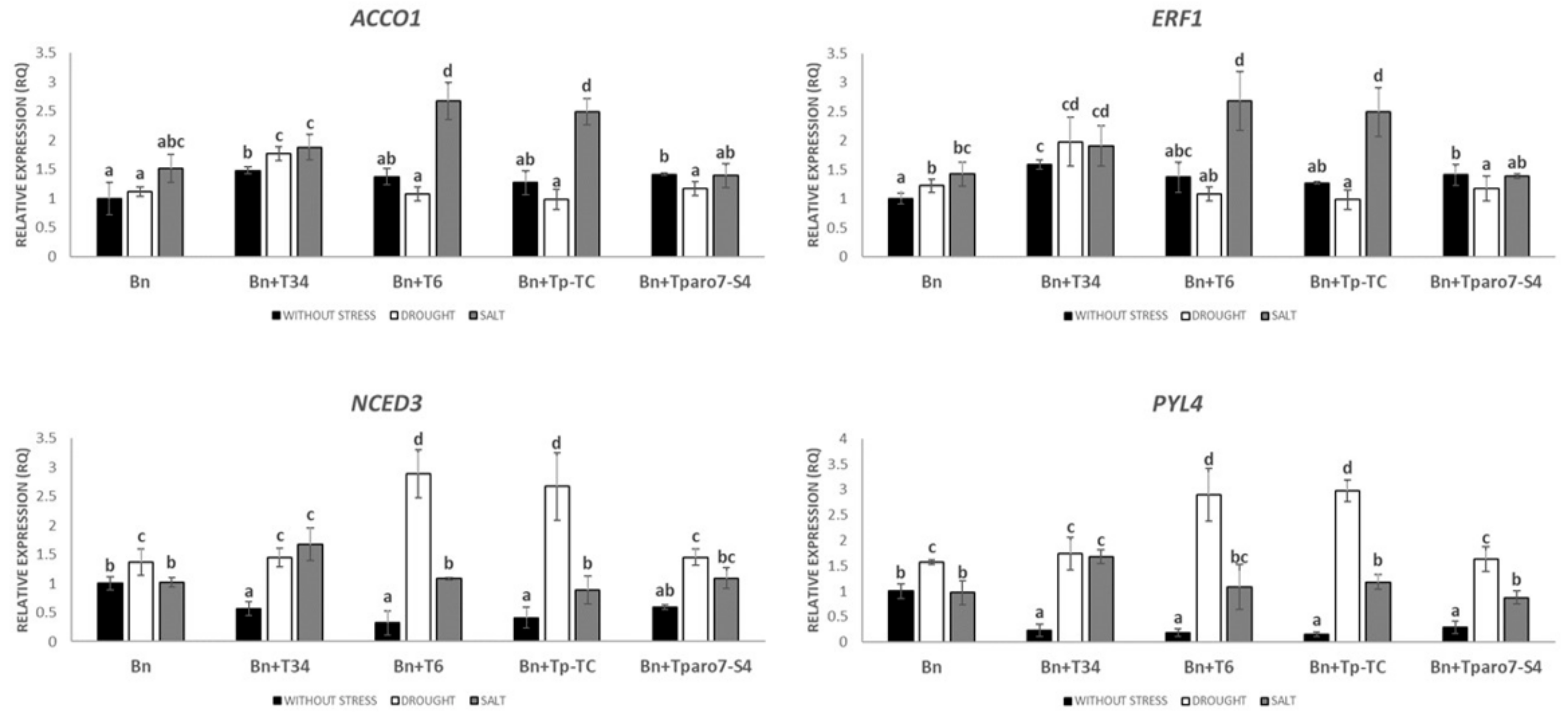 Agronomy 10 00118 g003